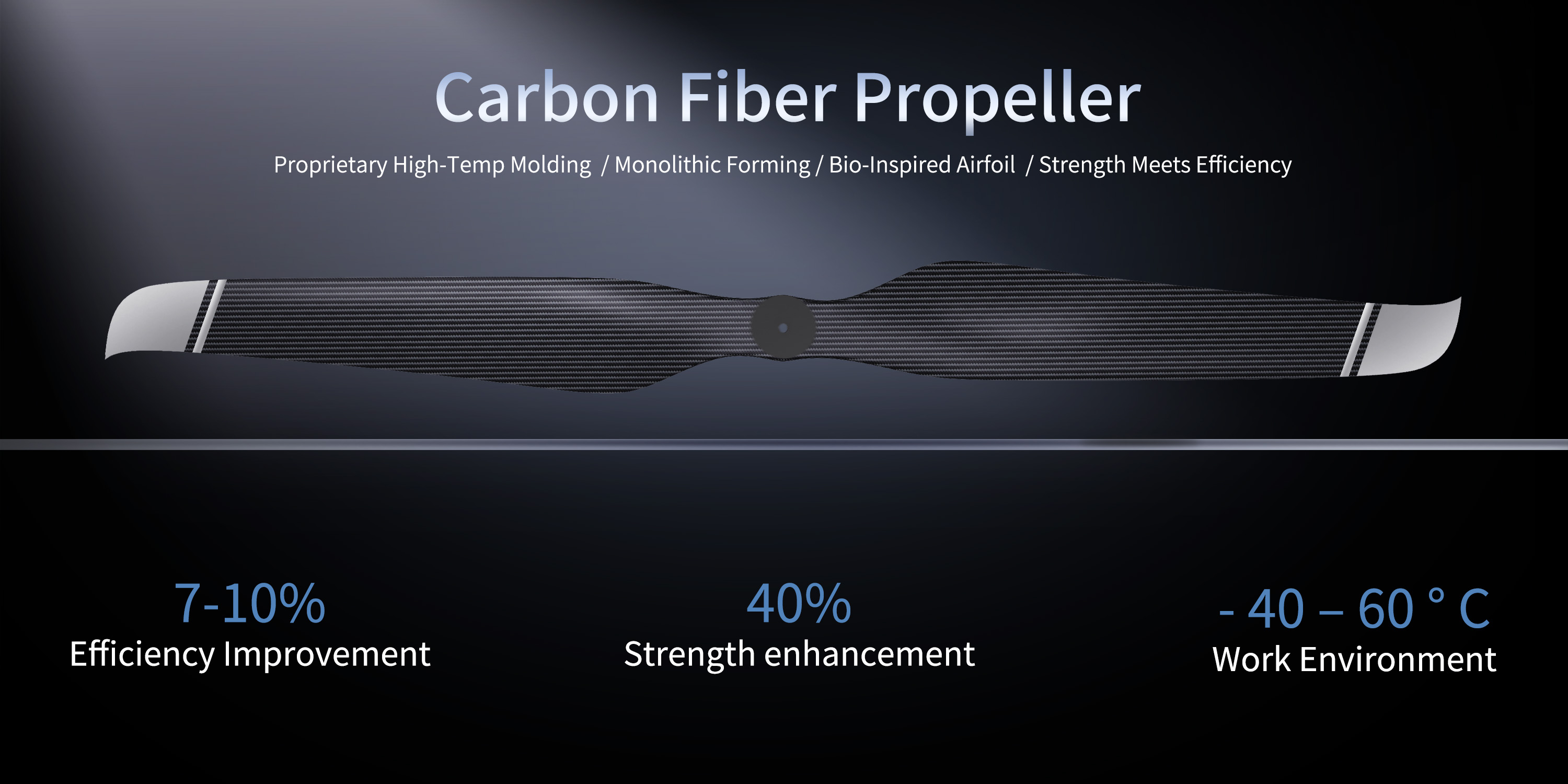 64x20 CF FIXED PROPRLLER