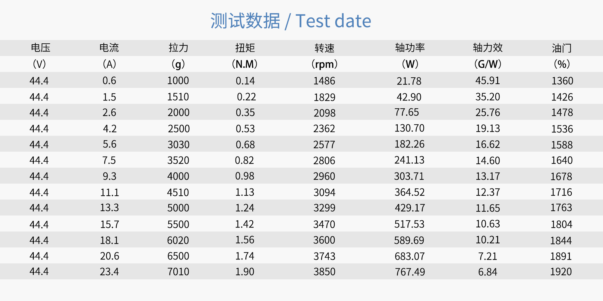 26x8.2 CF FIXED PROP