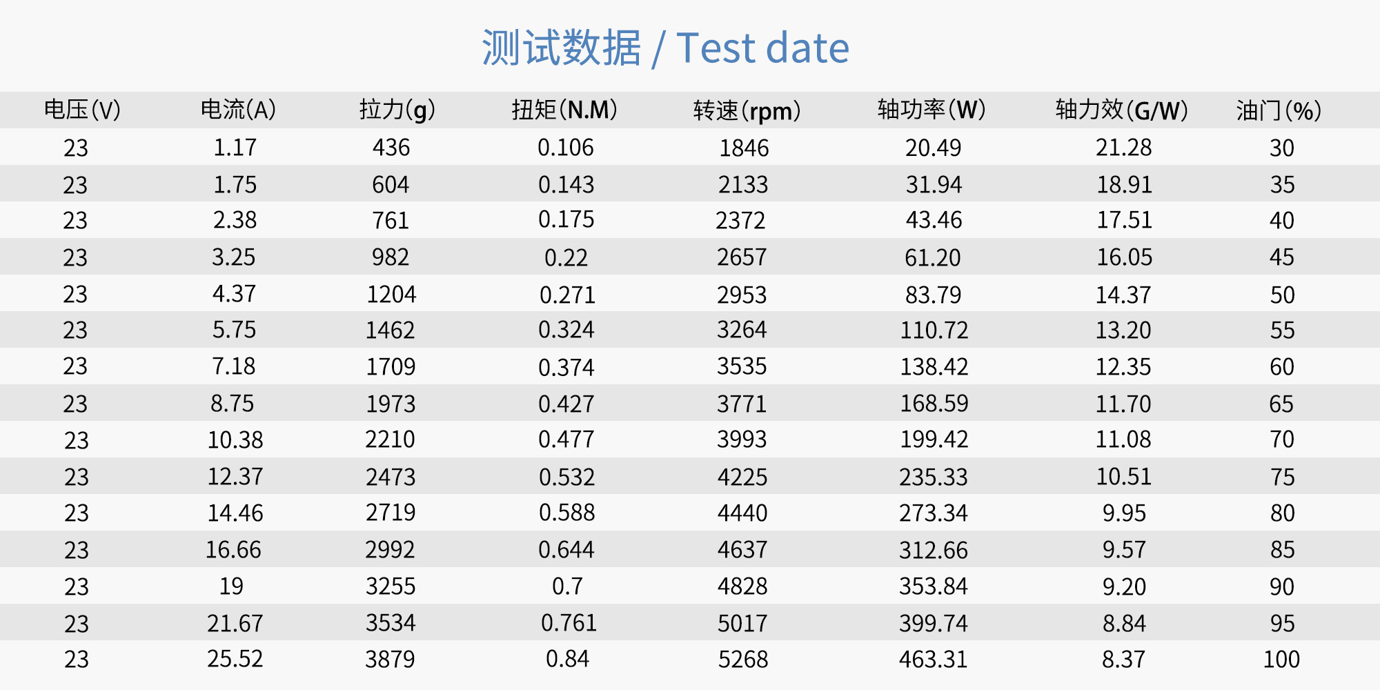 20x6.5 CF FIXED PROP