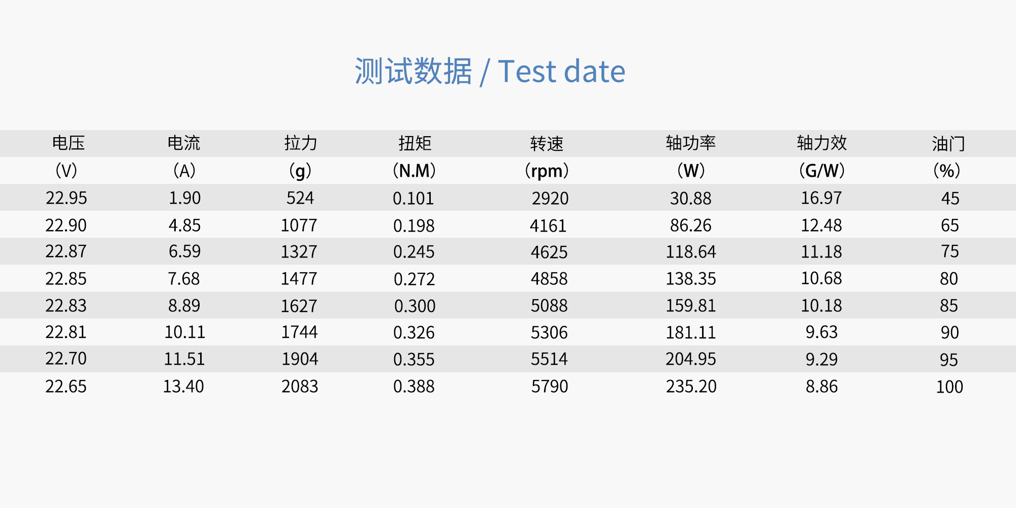 16x5.5 CF Folding PROP