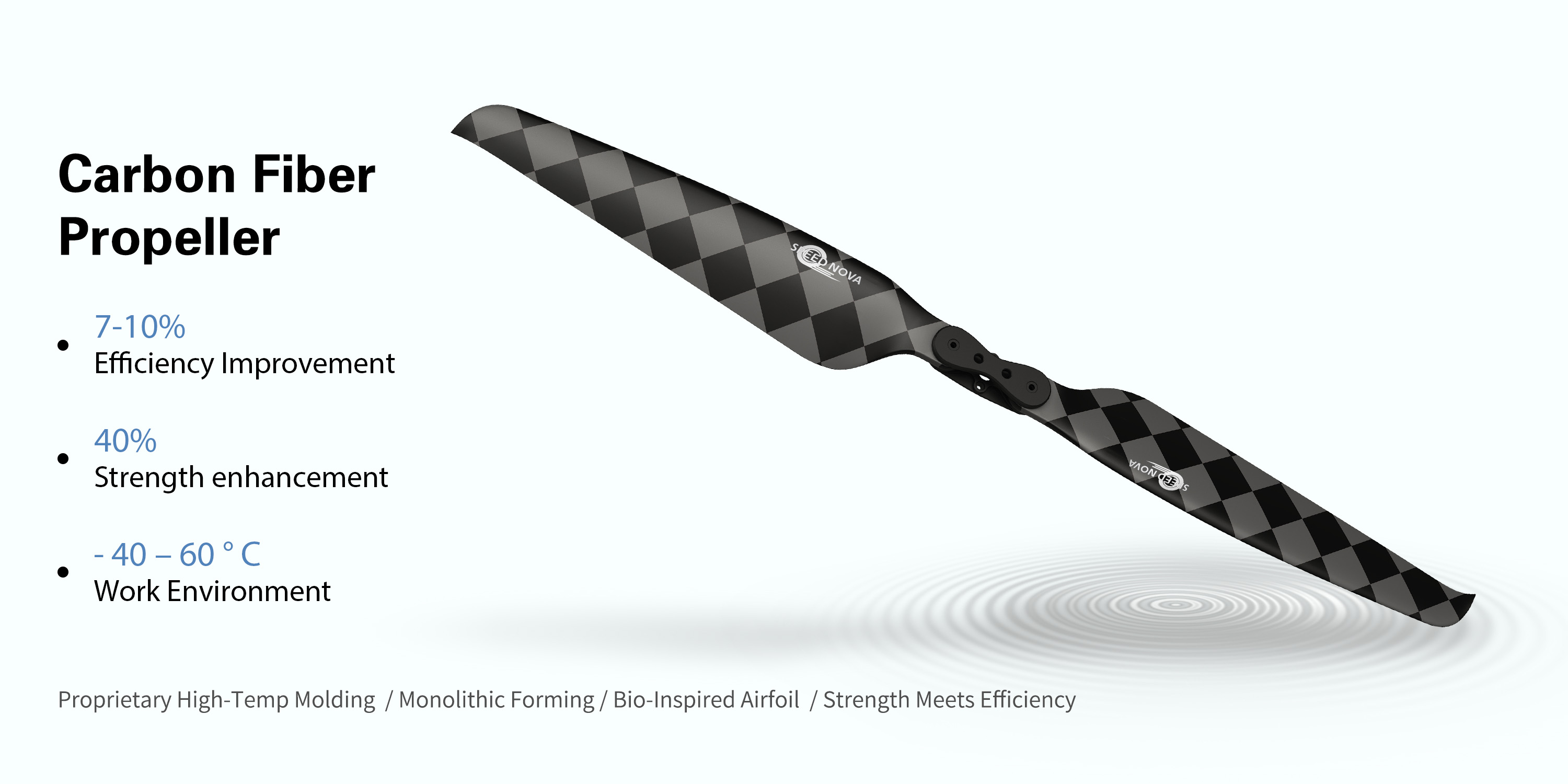 Rayi 28x12 Ultralight Carbon Fiber Folding CW CCW Propeller