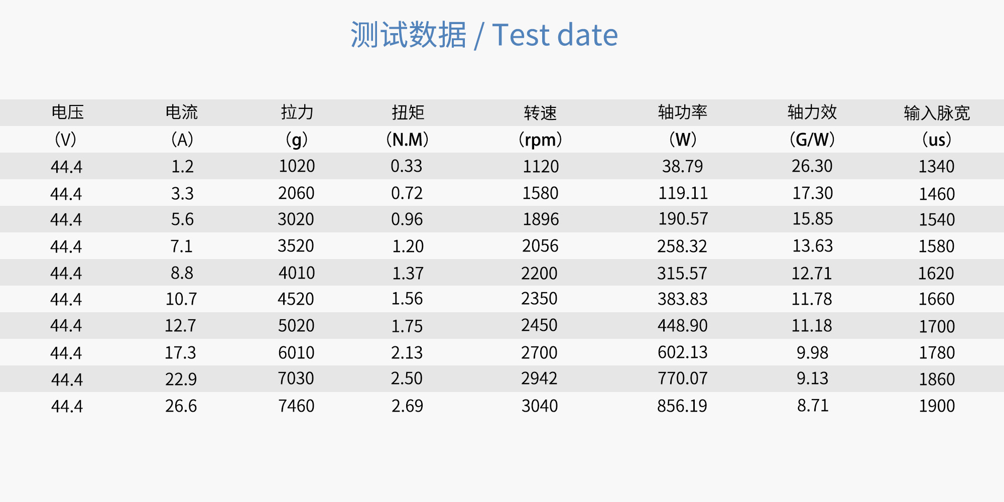 28x12 CF Folding PROP