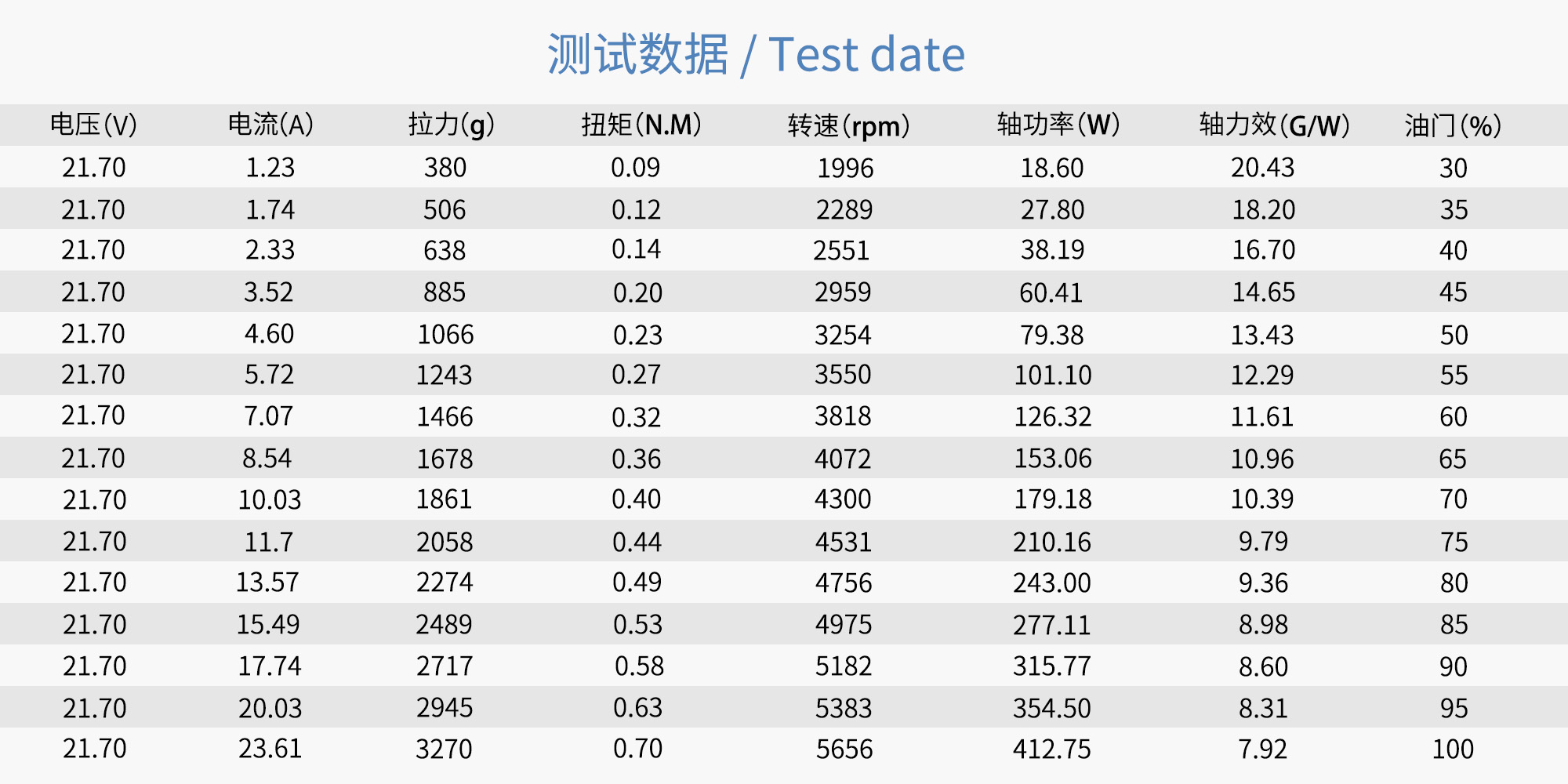 18x6.5 anti fatigue Carbon Fiber CW CCW drone motor Propeller