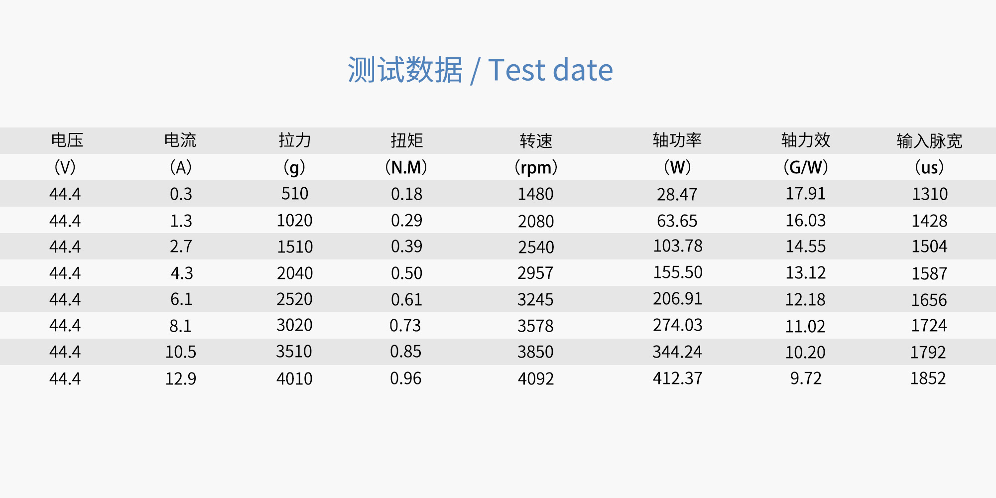 22x7.8 CF FIXED PROP