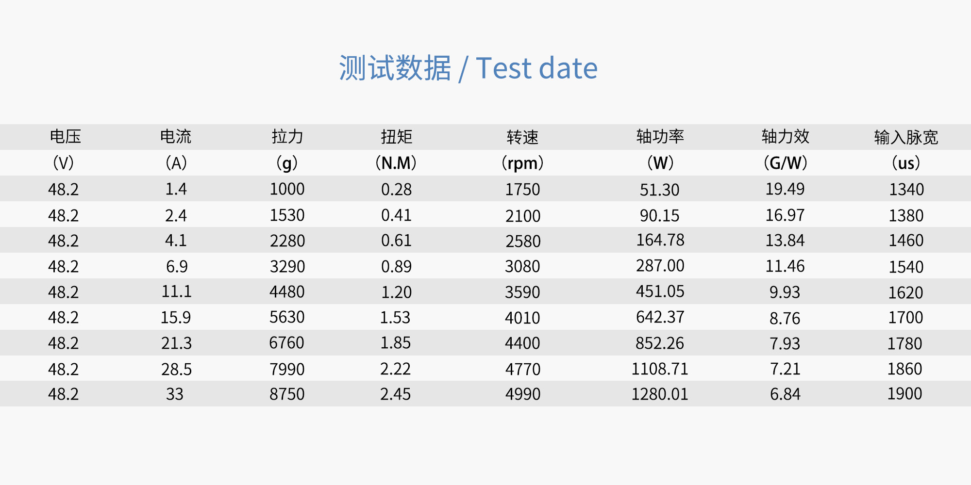 24X7.8 CF FIXED PROP