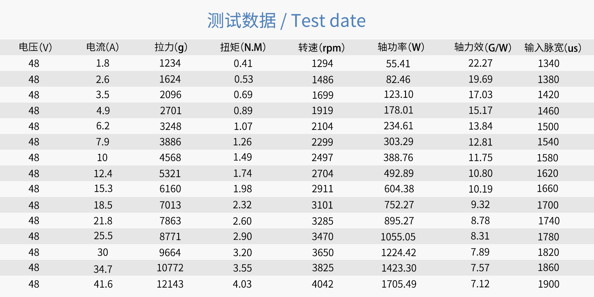 30x9.8 CF FIXED PROP