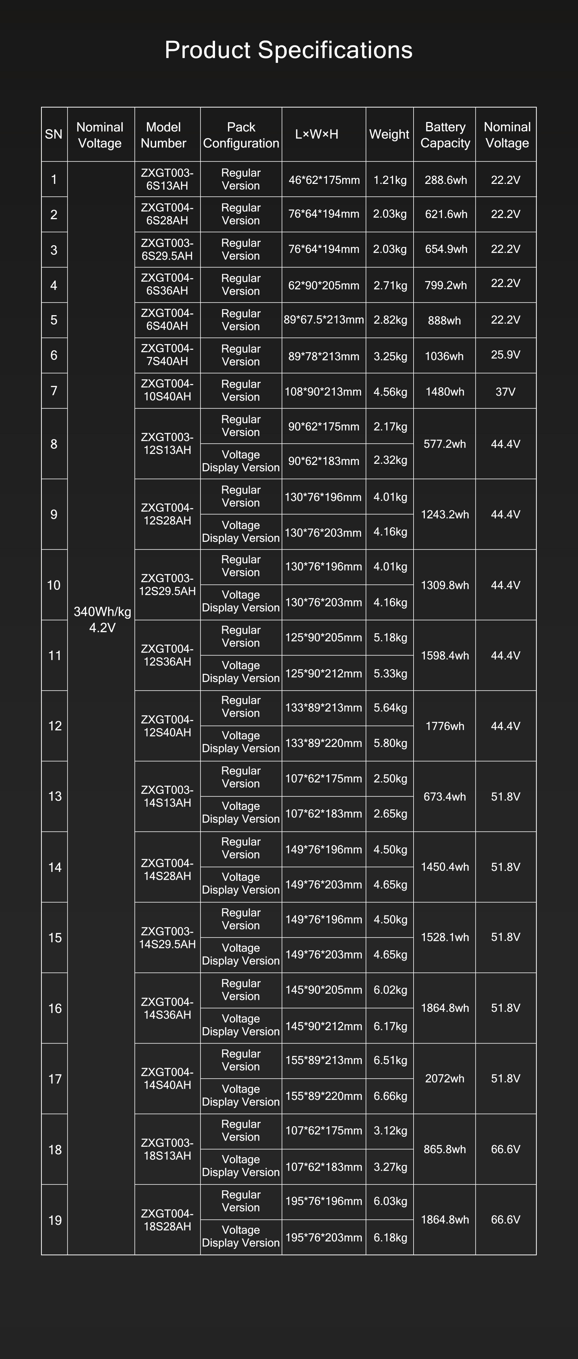 RAYI 340Wh/kg Series Semi-Solid State Drone Battrey