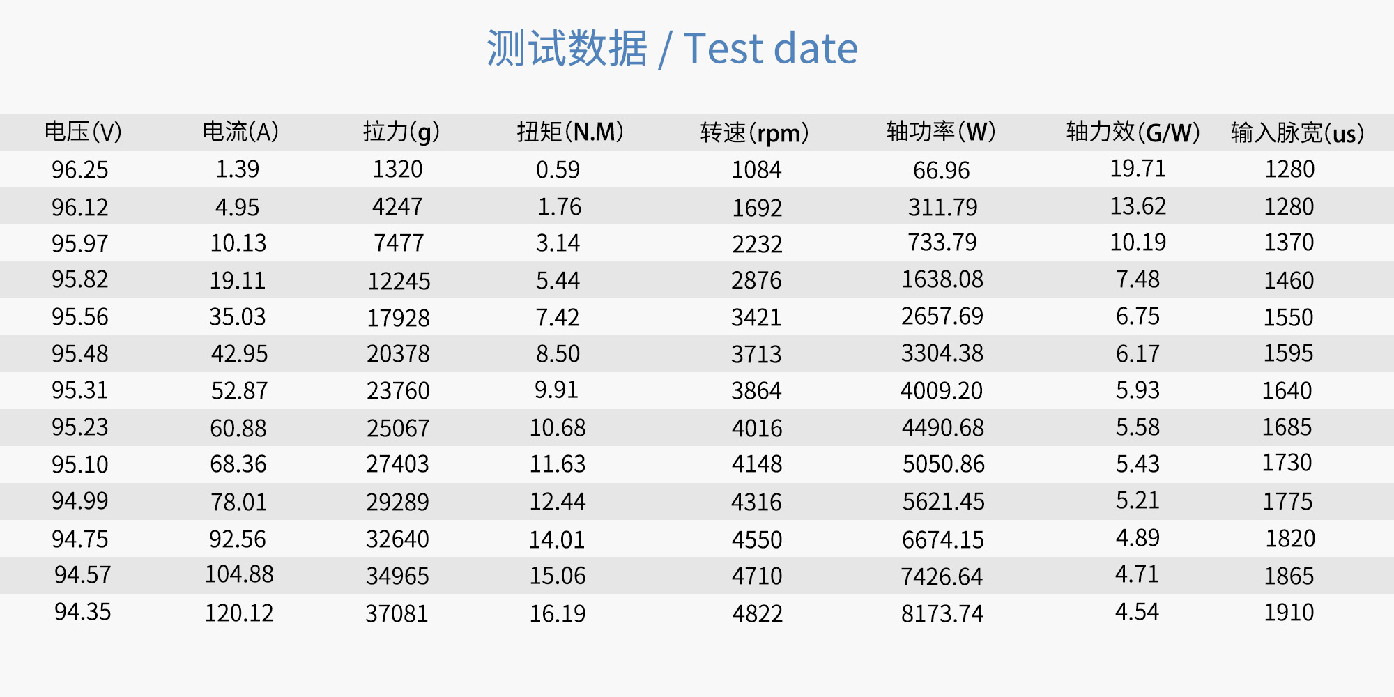 RAYI 32.5X15.6 CF FIXED PROP