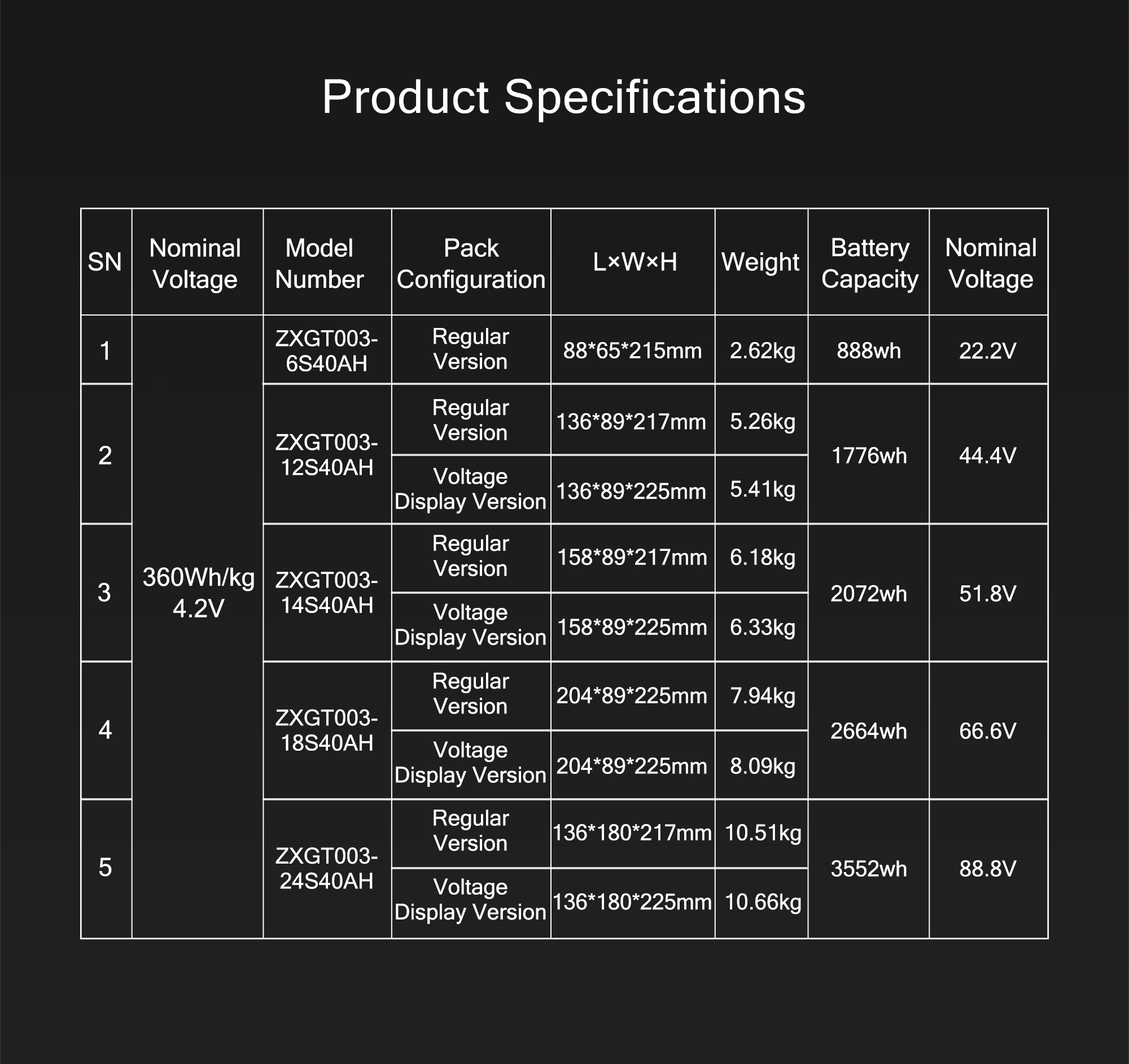 360 Wh/kg Series Semi-Solid State Drone Battrey