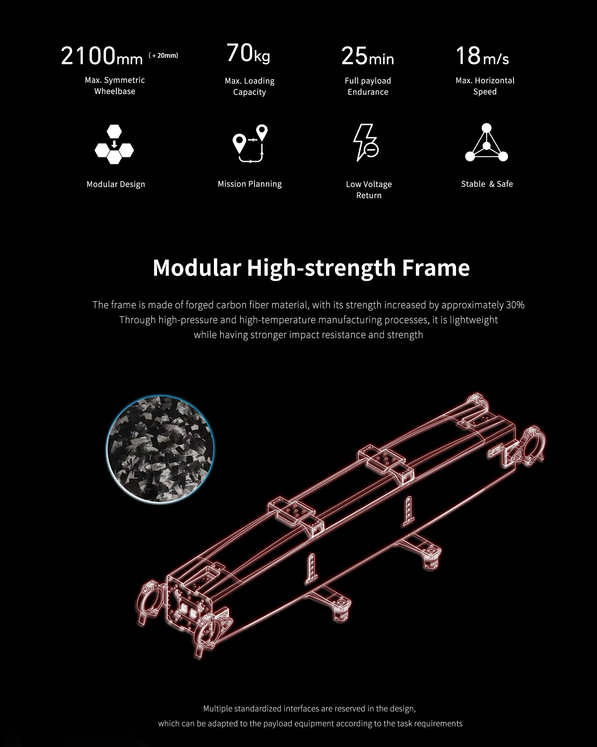Electric Long-endurance Delivery Drone