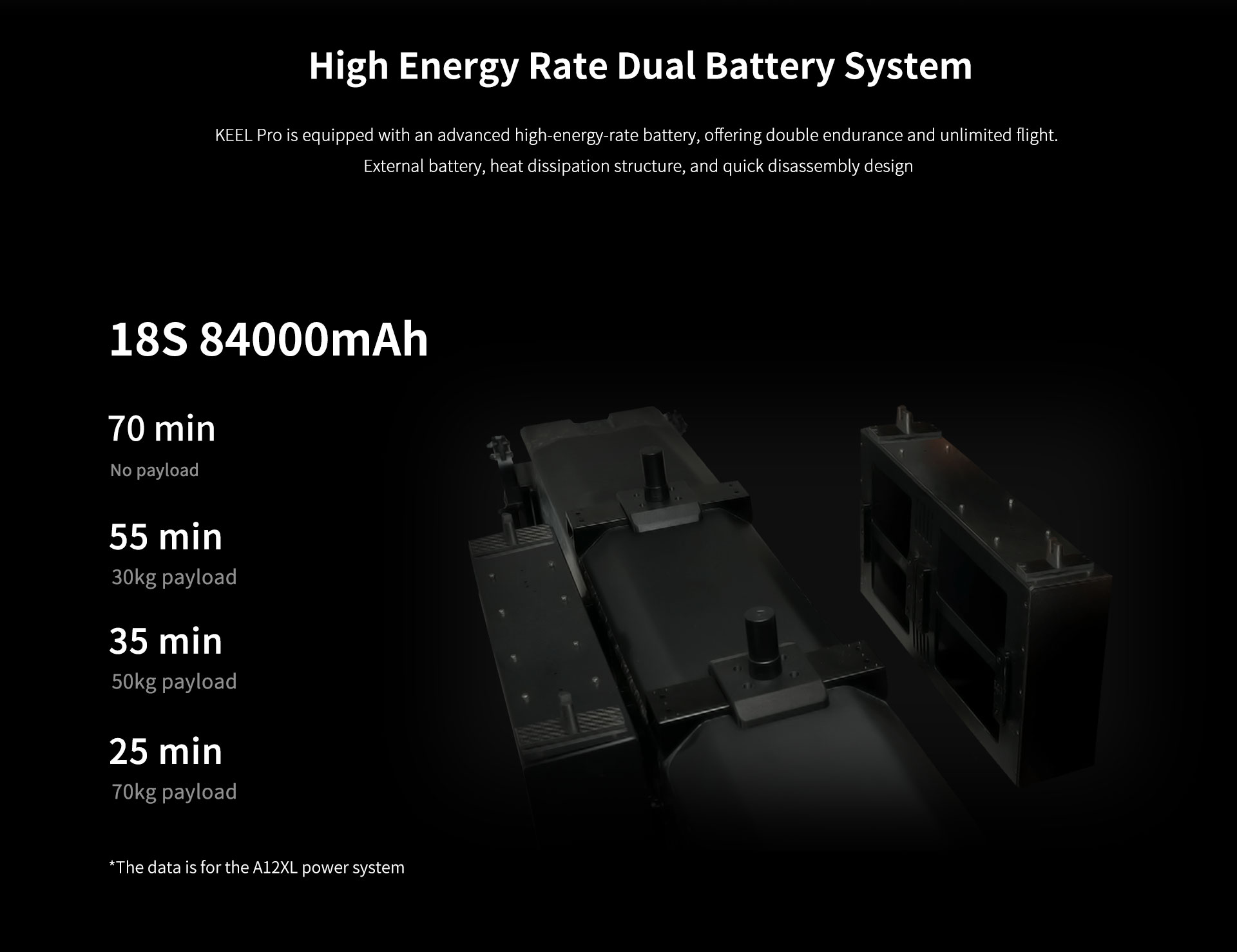 Electric Long-endurance Delivery Drone