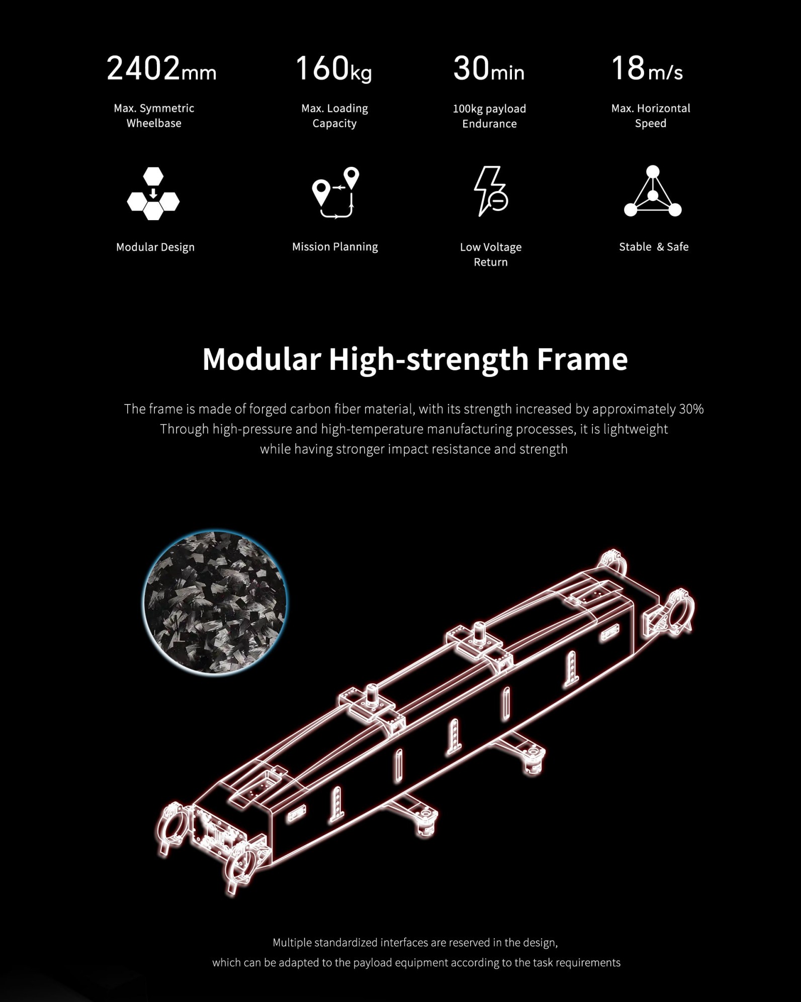 Payload 100 kg Modular Pure Electric Drone