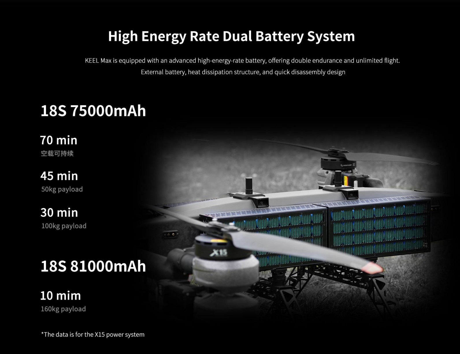 Payload 100 kg Modular Pure Electric Drone