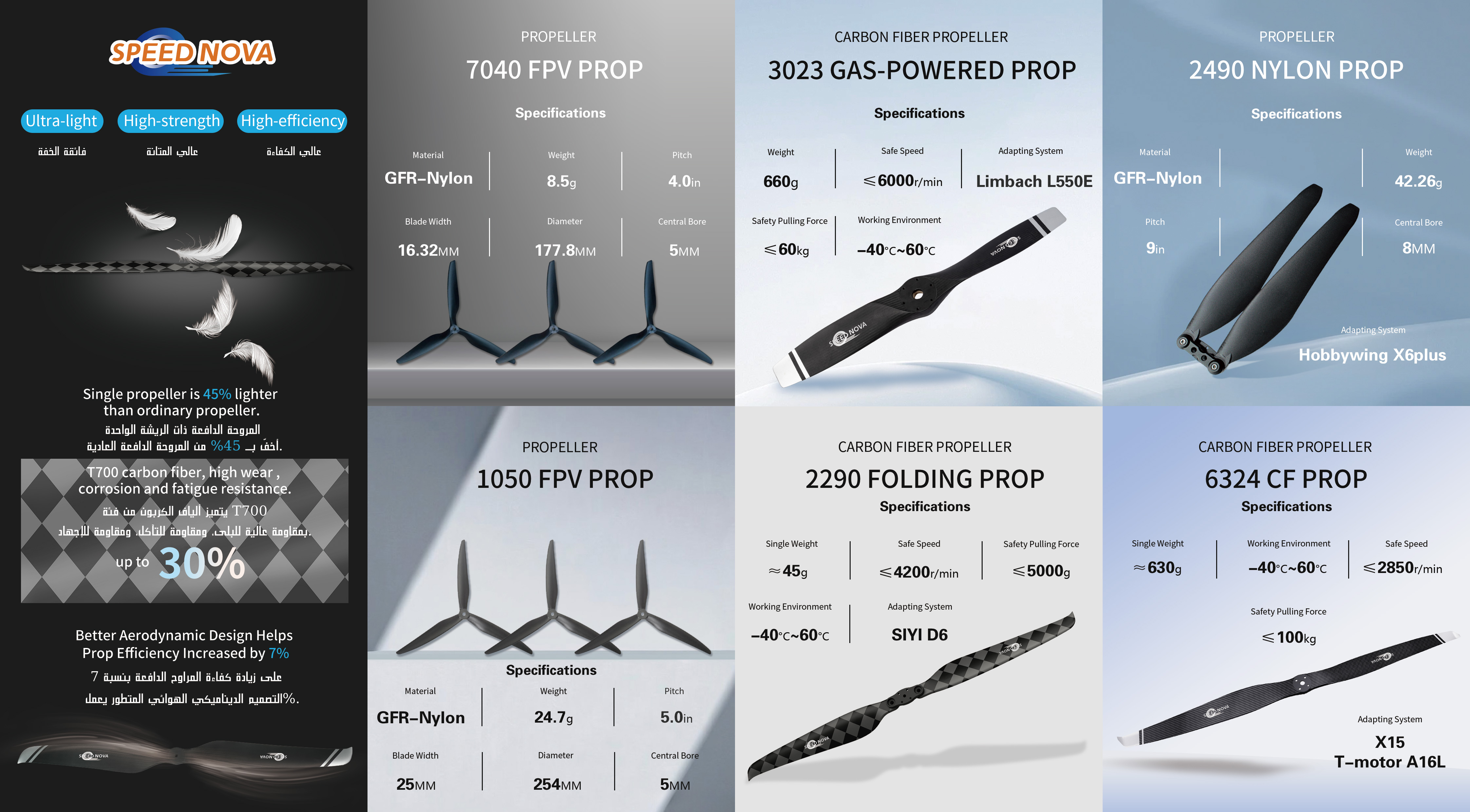 RAYI propellers at DRONETECH DUBAI 2025