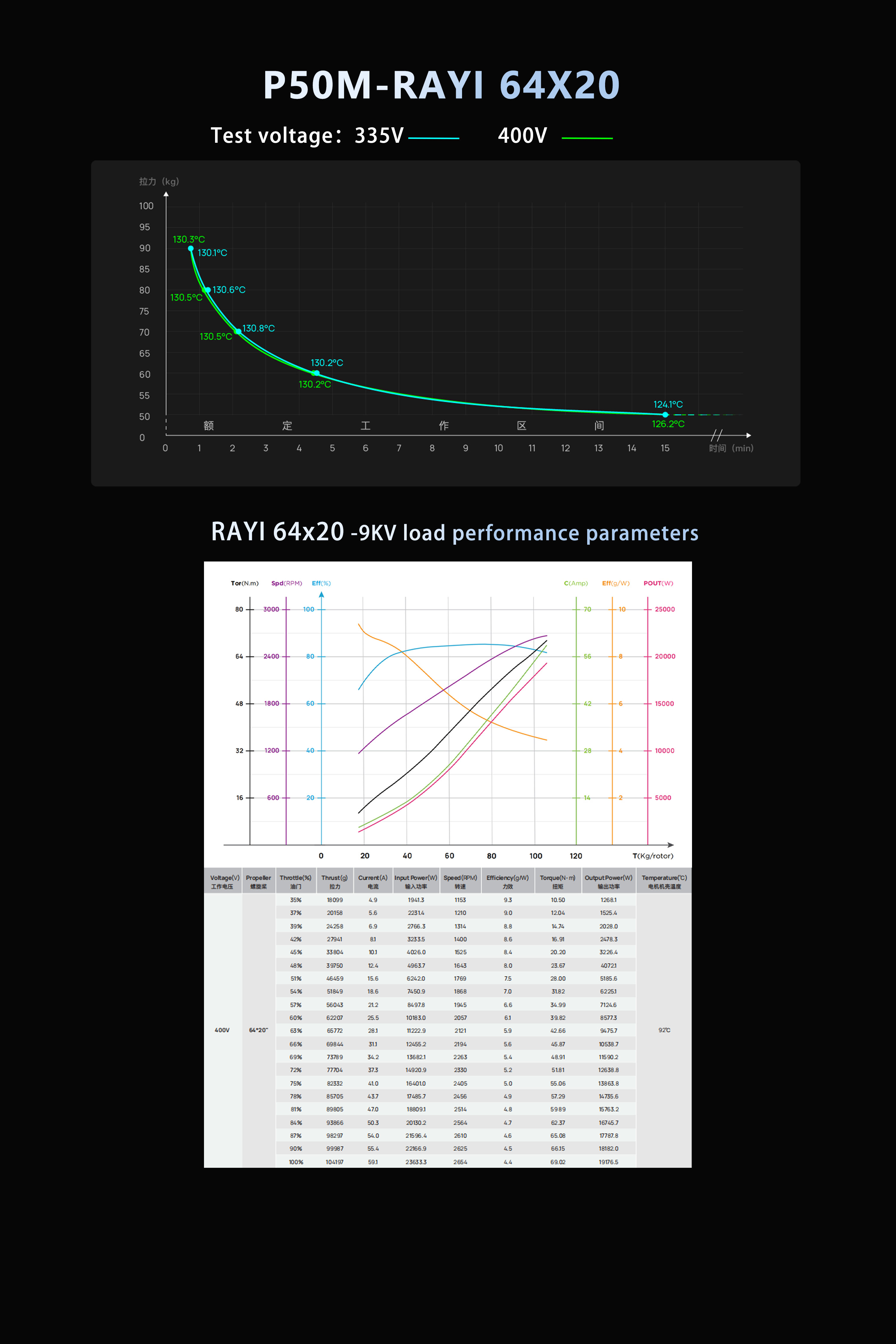 Hobbywing P50M brushless motor power system Hobbywing P50M brushless motor power system