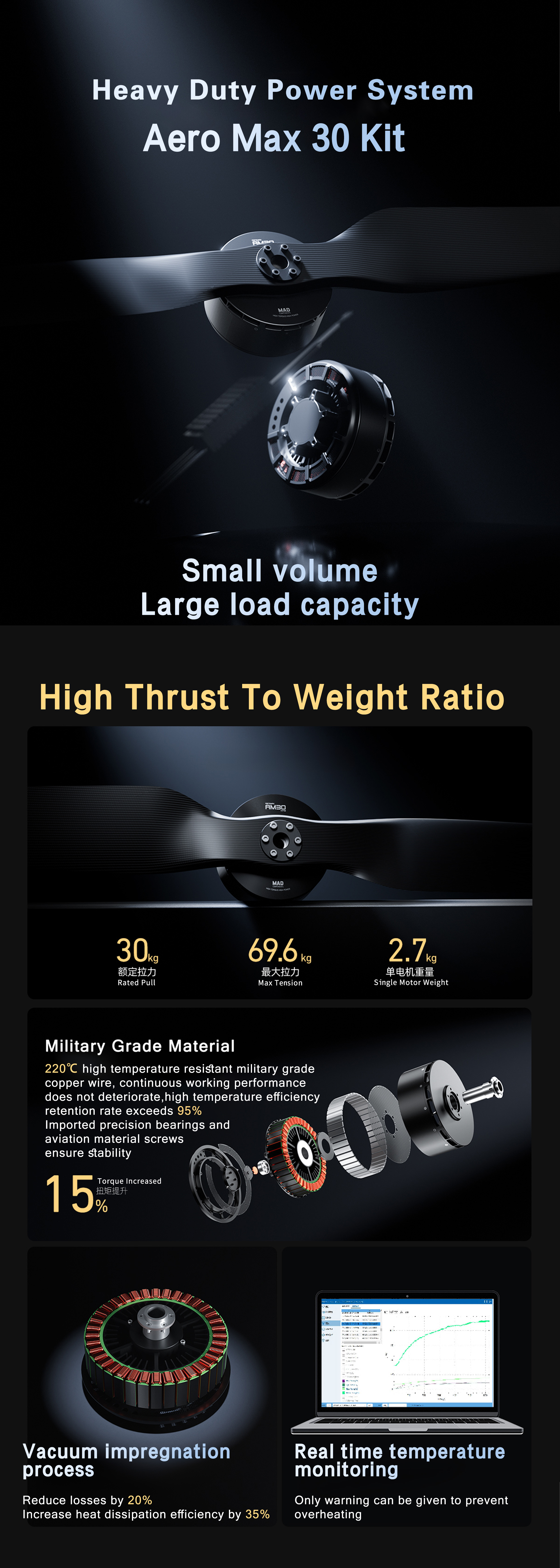 AeroMax AM30 Kit System-100V