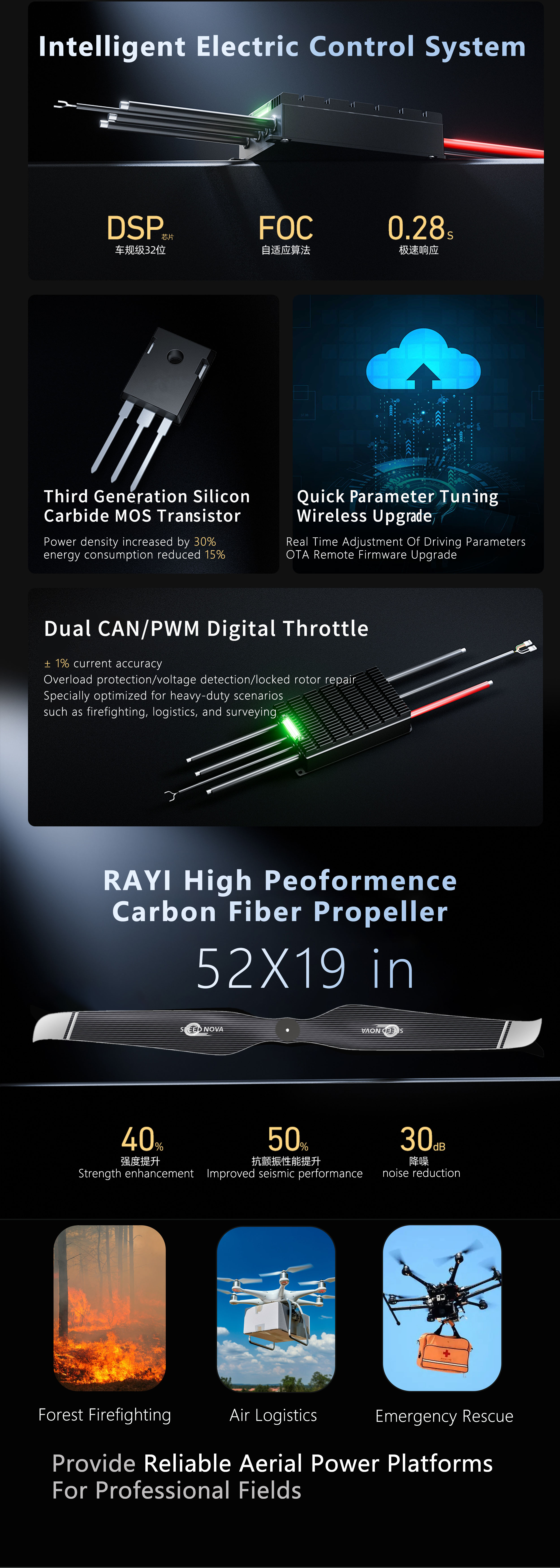 AeroMax AM30 Kit System-100V