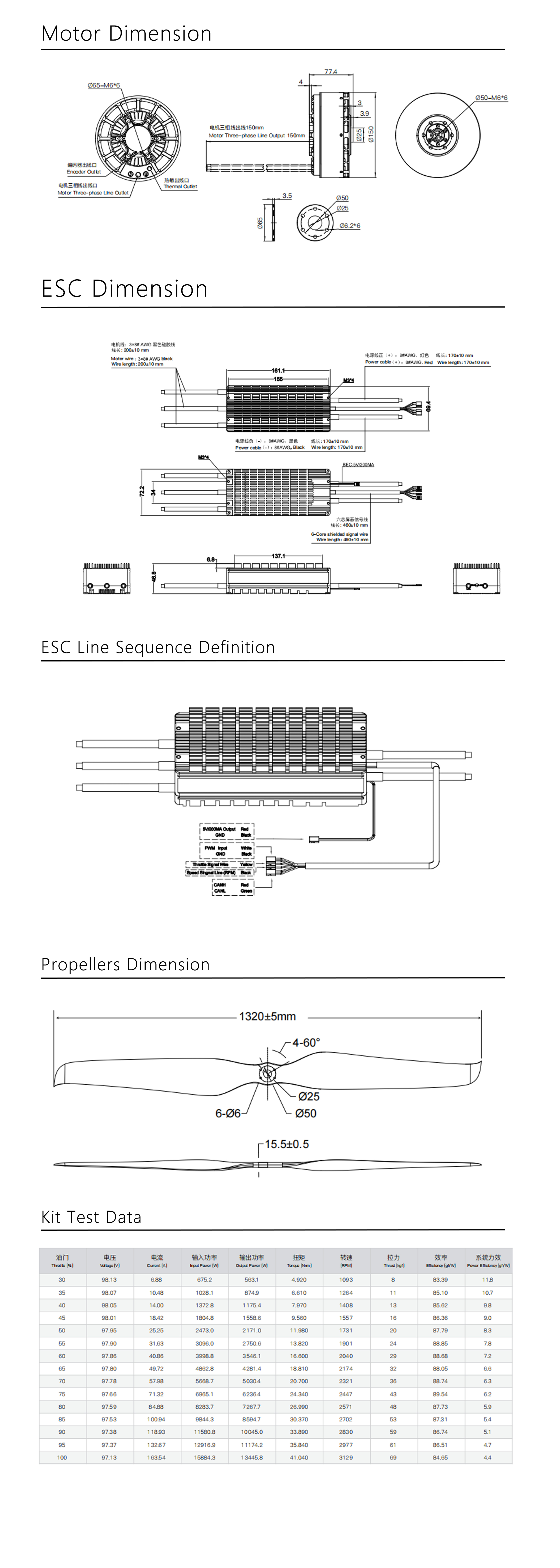 AeroMax AM30 Kit System-100V