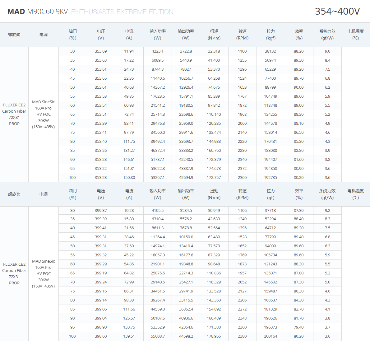 MAD M90C60 EEE Rotor