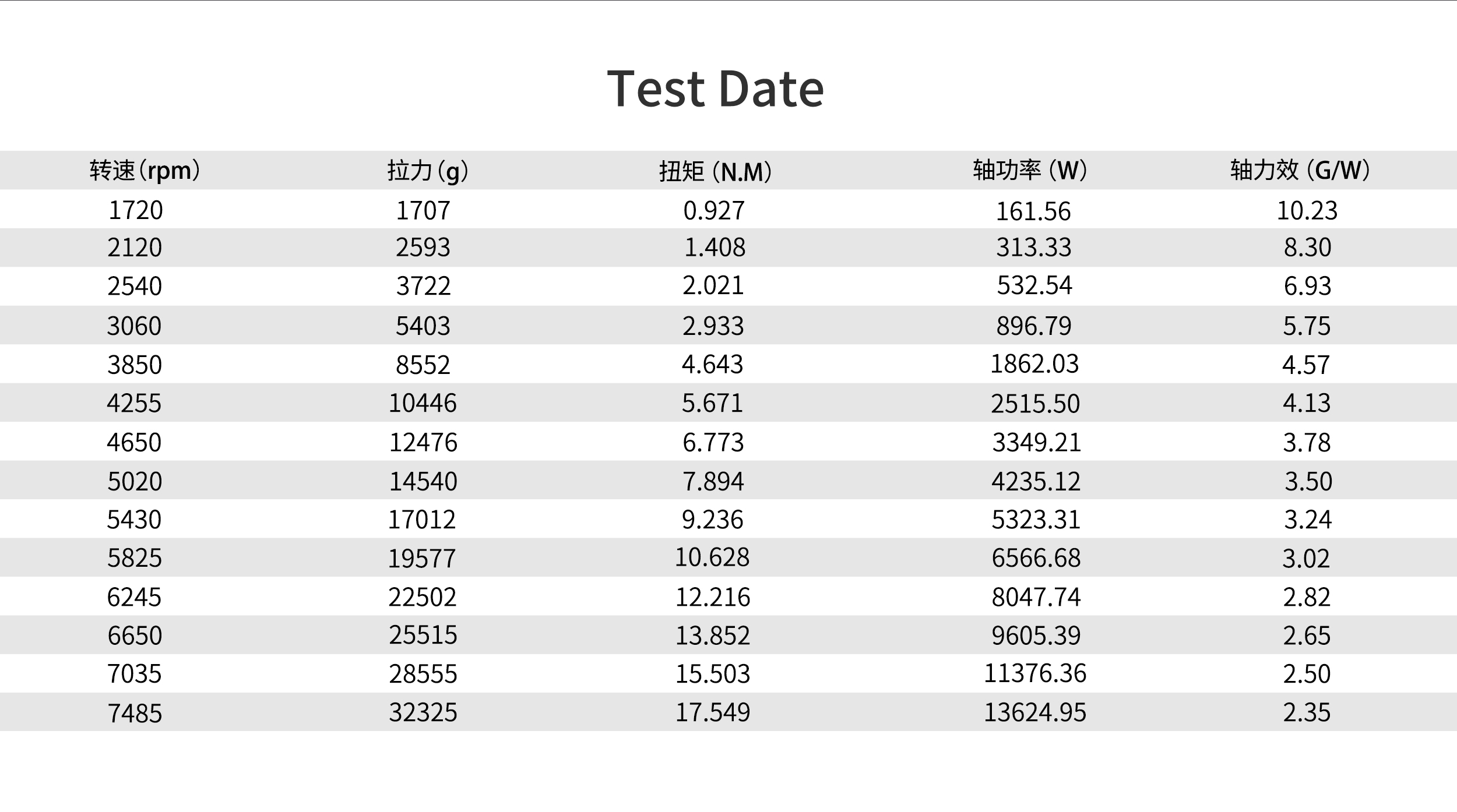 RAYI 28X14 CF Fixed Wing PROP