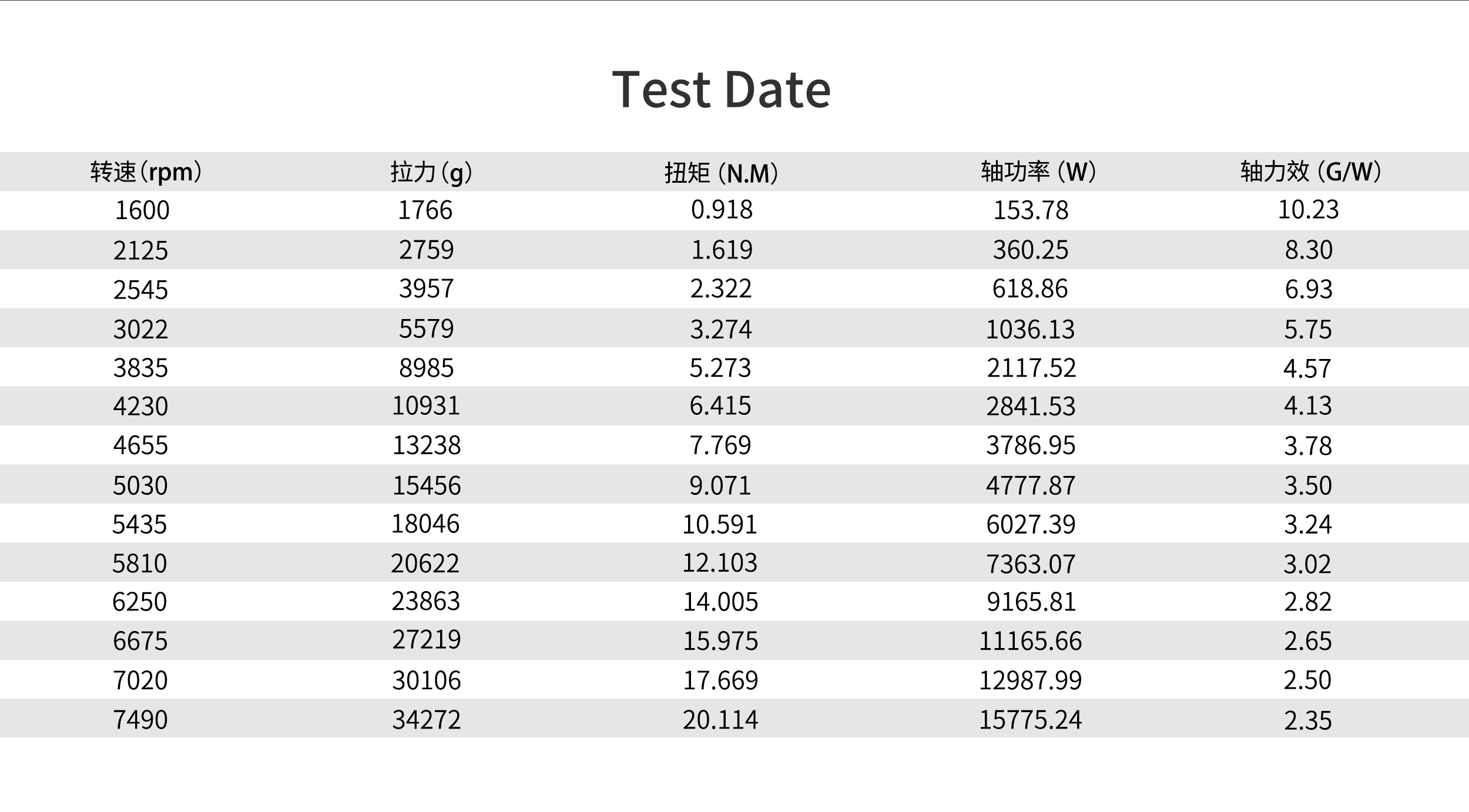 RAYI 28X16 CF Fixed Wing PROP