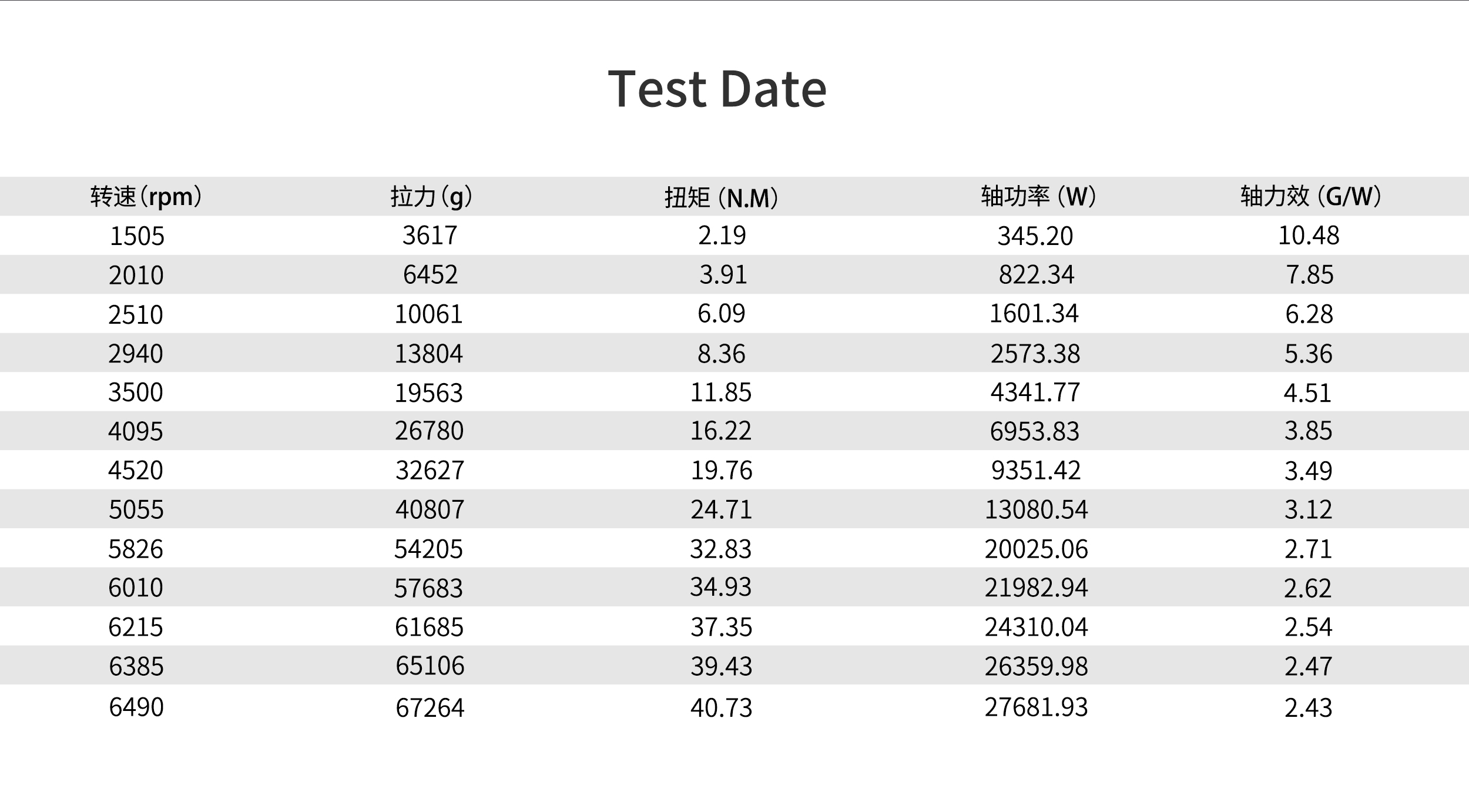 RAYI 30X25 CF Fixed Wing PROP