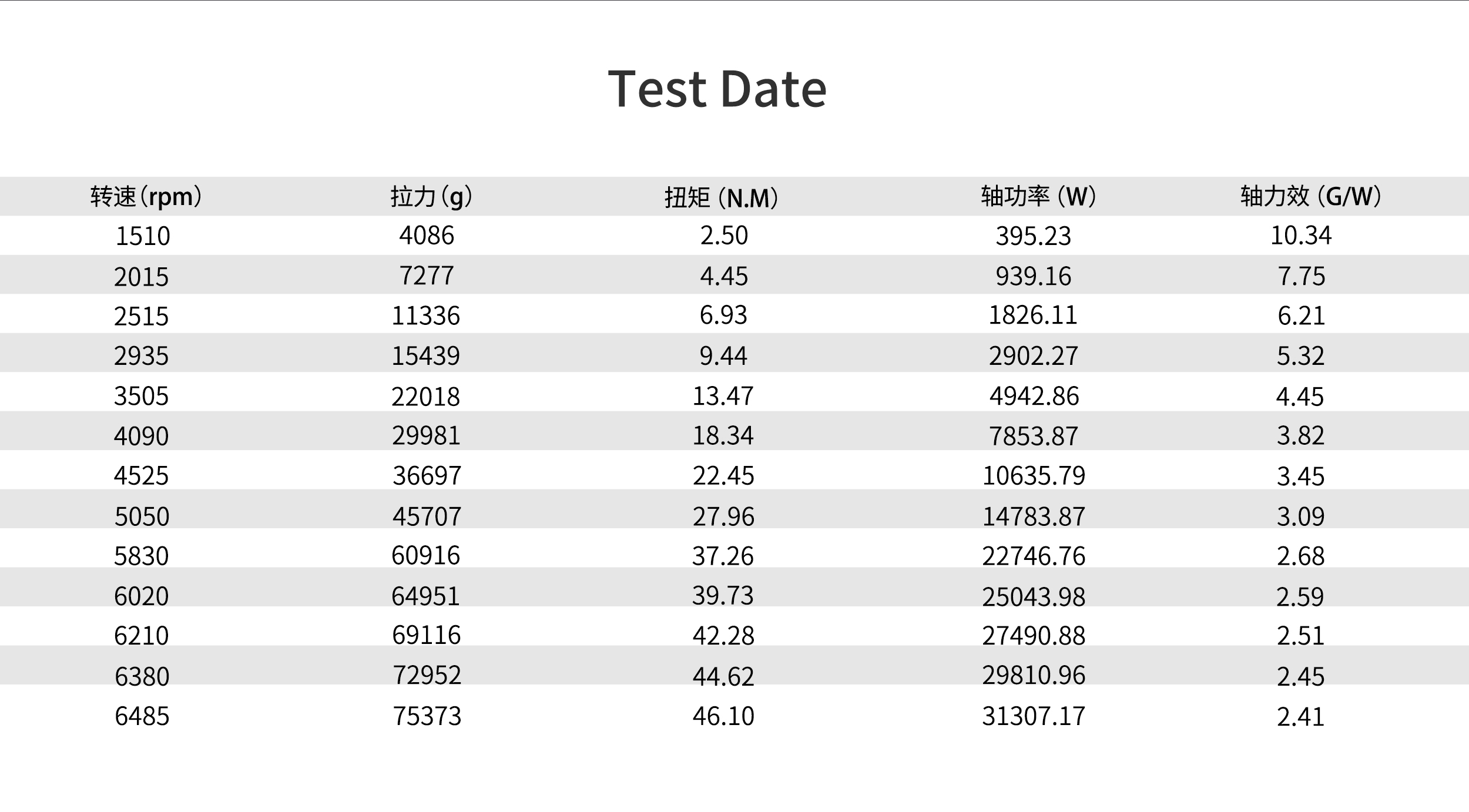 RAYI 31X25 CF Fixed Wing PROP