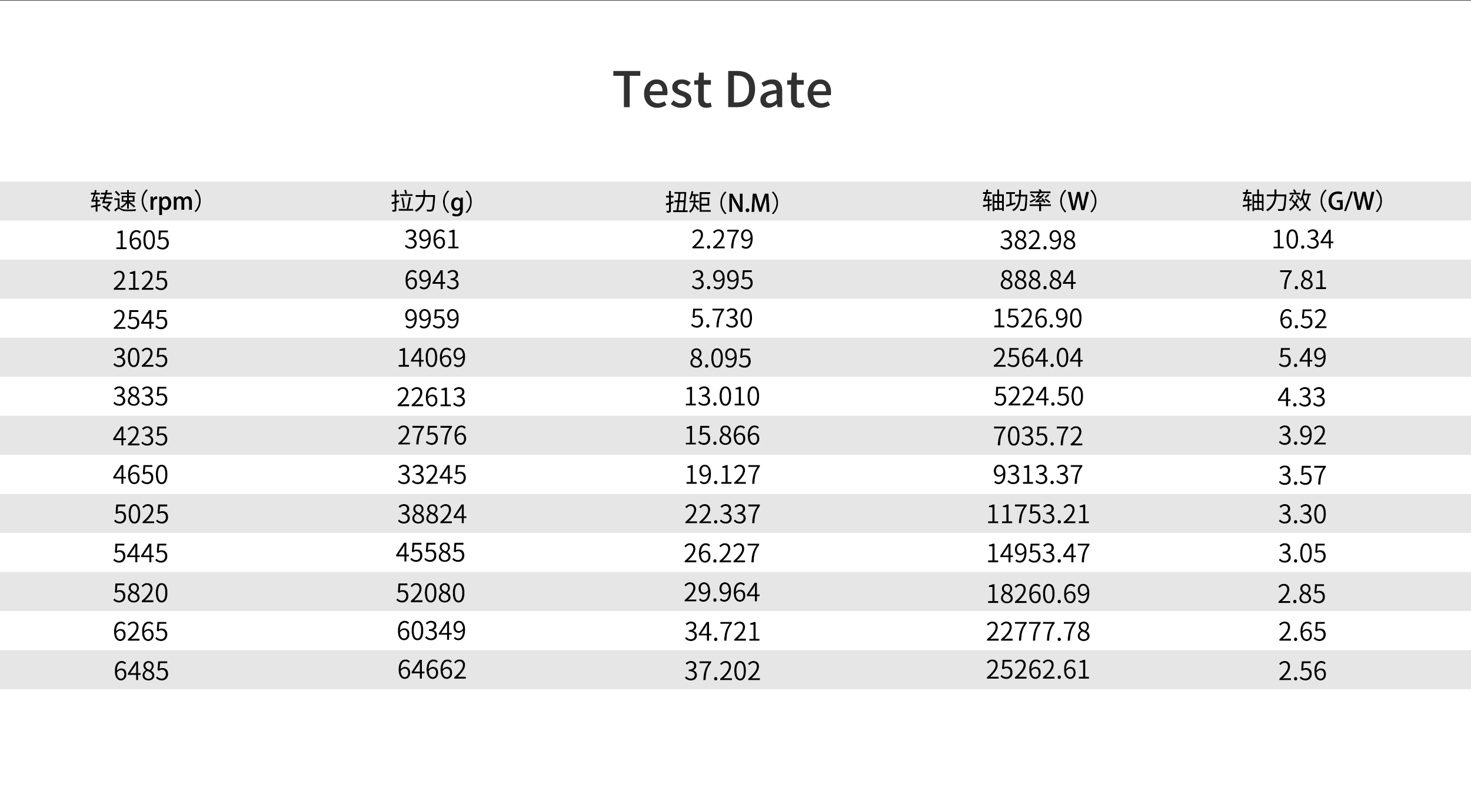 RAYI 32X22 CF Fixed Wing PROP