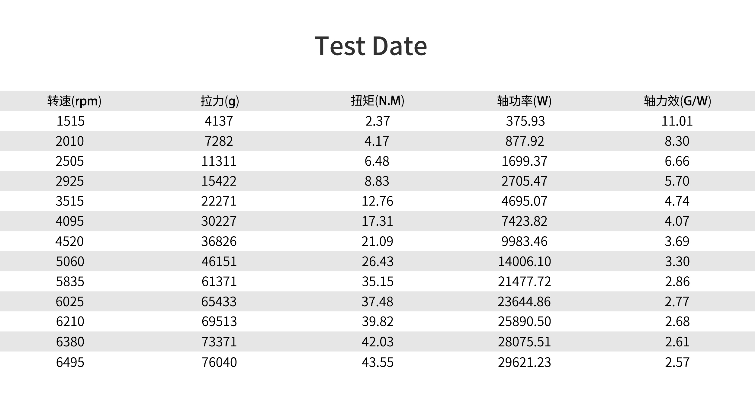 RAYI 32X23 CF Fixed Wing PROP