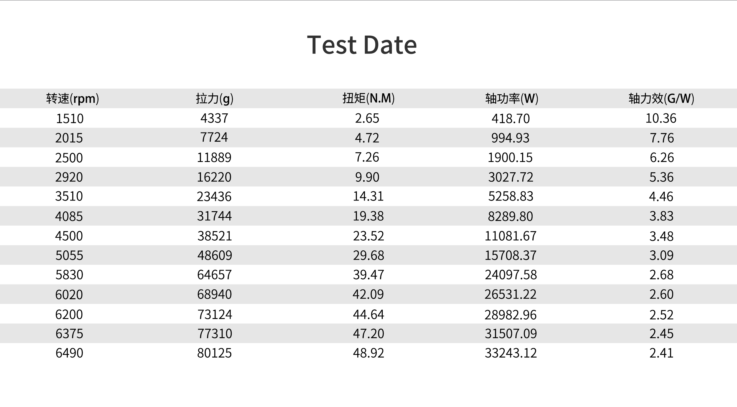 RAYI 33X20 CF Fixed Wing PROP