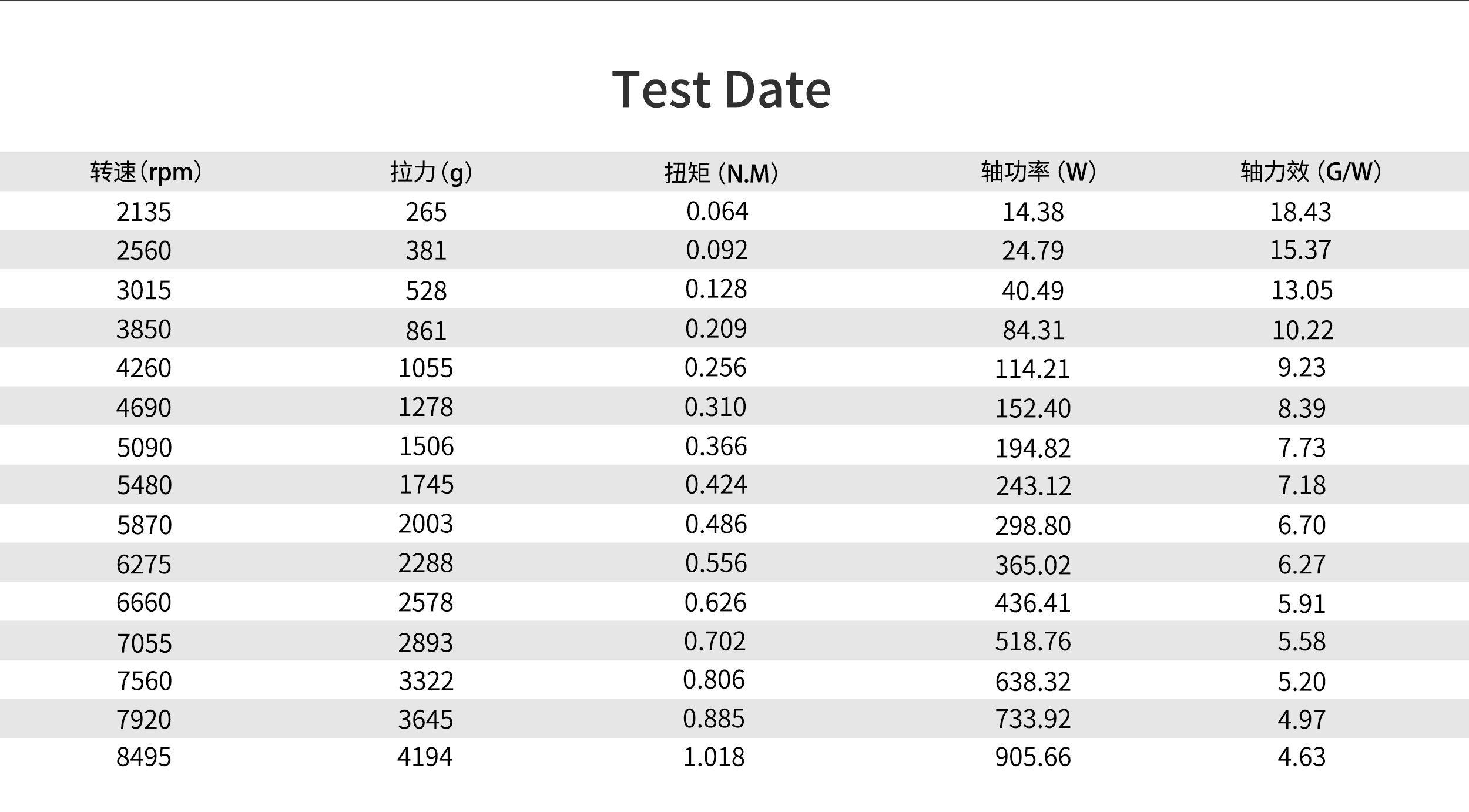 RAYI 15x10 CF Electric Fixed Wing PROP