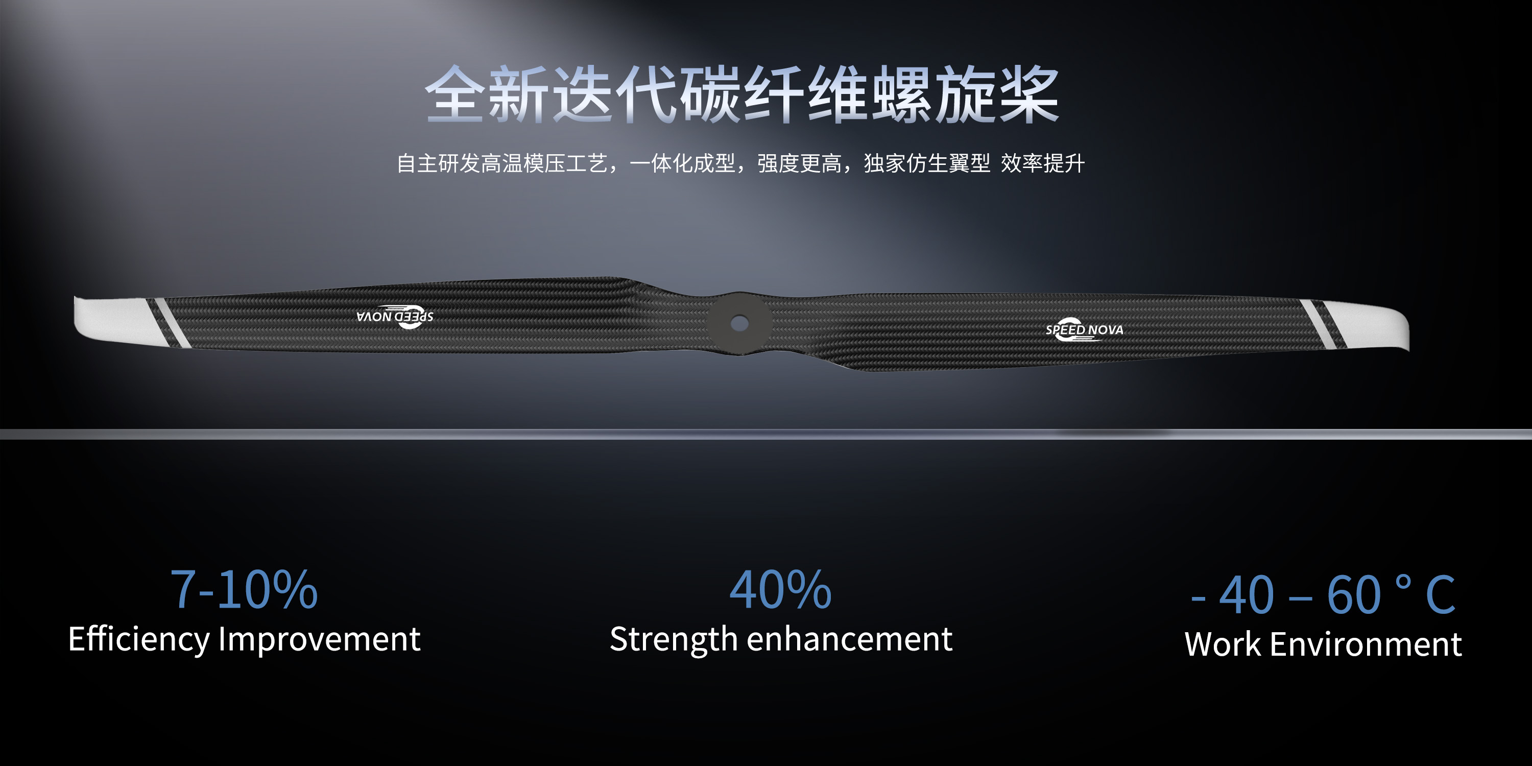 RAYI 73X25 CF FIXED PROP