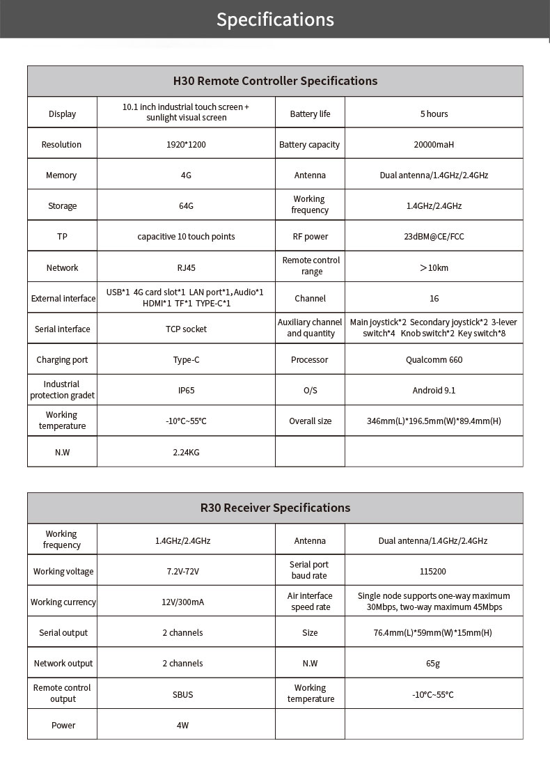 Skydroid H30 Smart Controllers