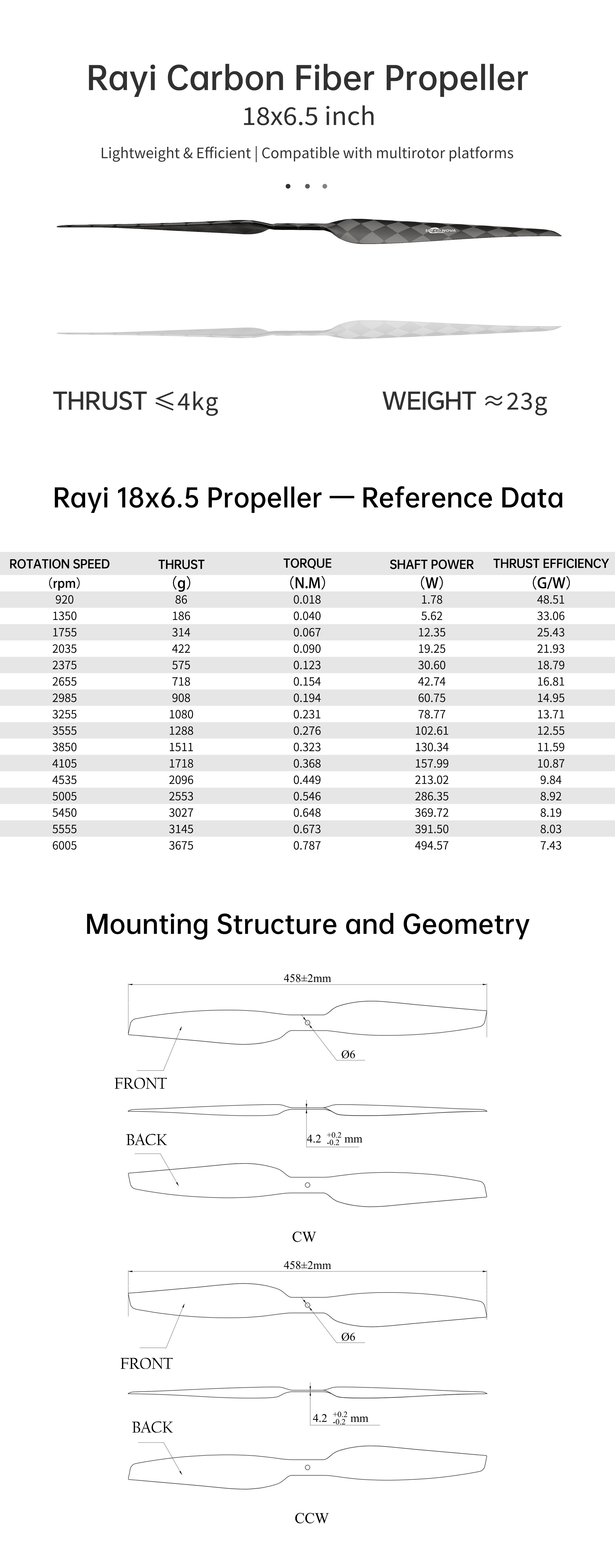 RAYI 18x6.5 CF FIXED PROP