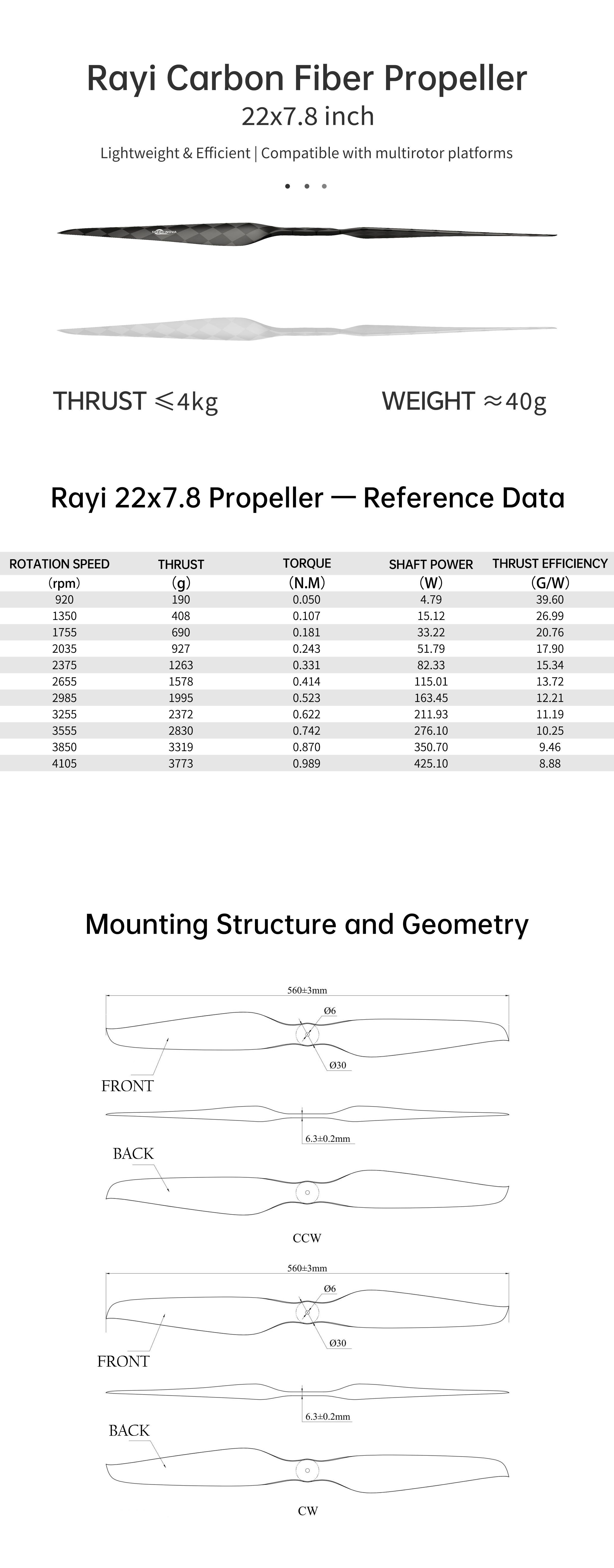 22x7.8 CF FIXED PROP