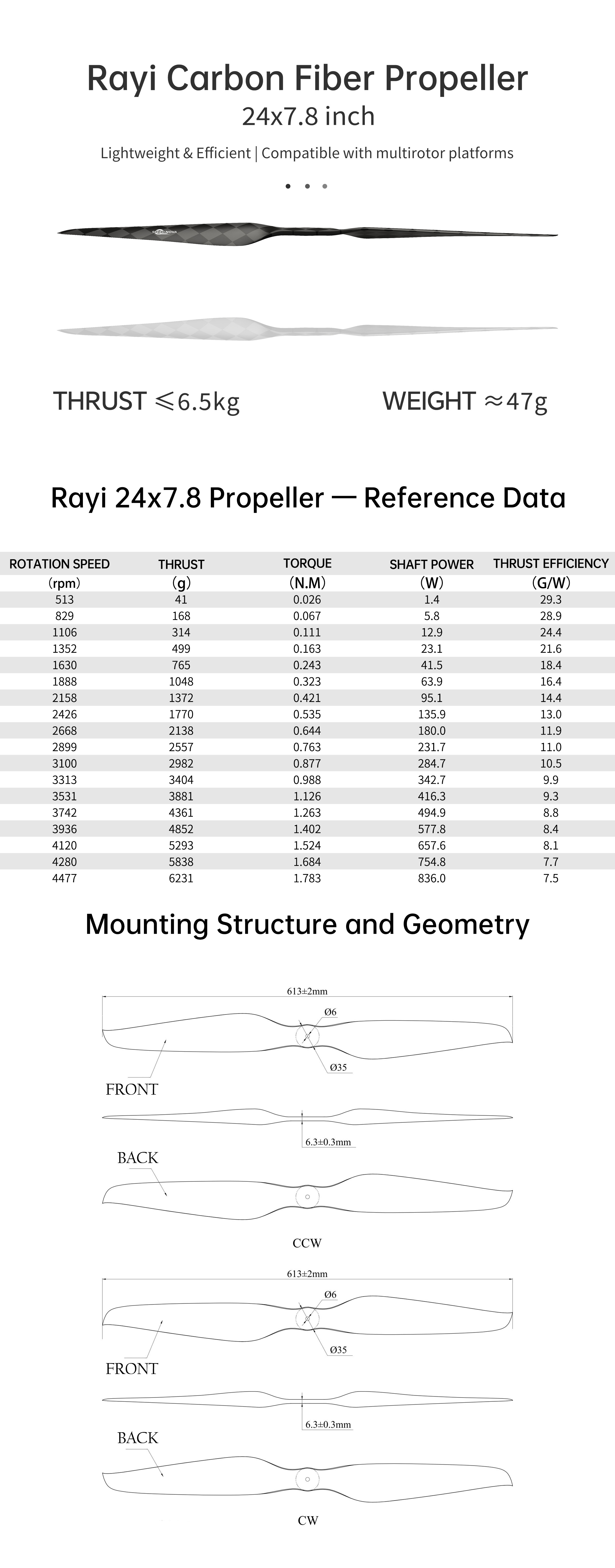 24X7.8 CF FIXED PROP