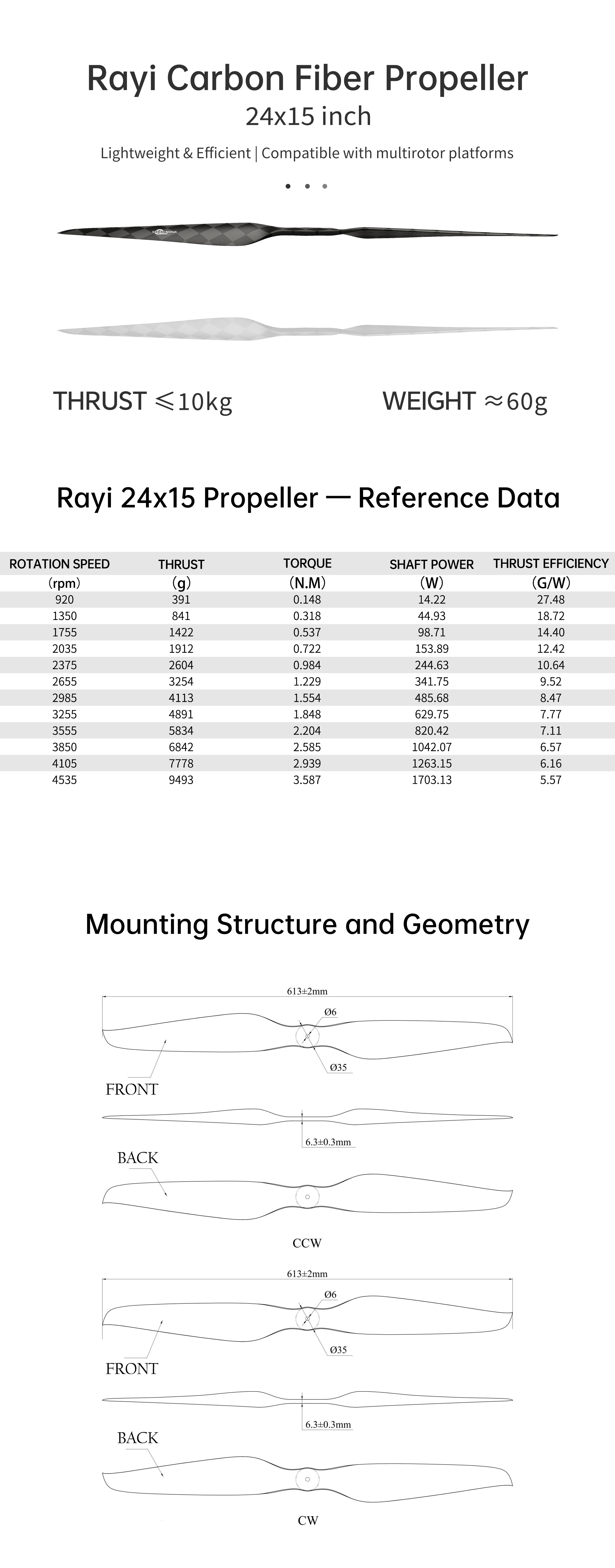 RAYI 24x15 CF FIXED PROP