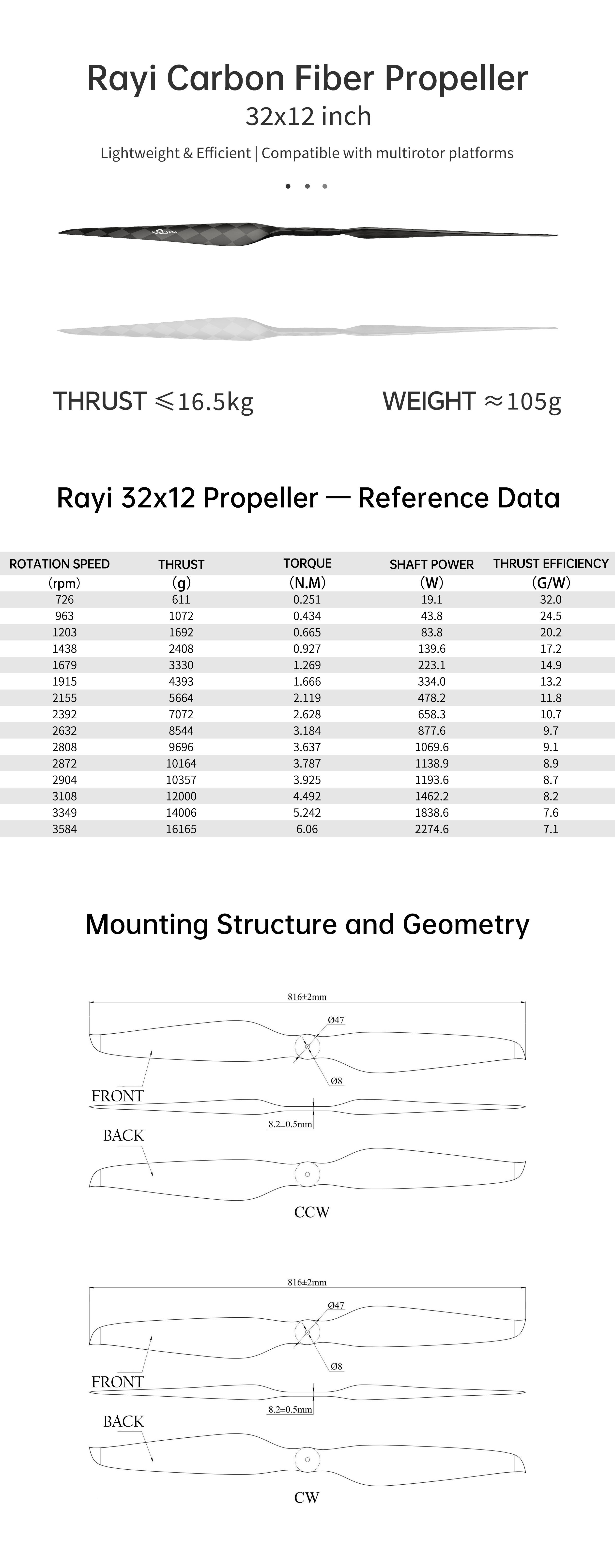 RAYI 32X12 CF FIXED PROP