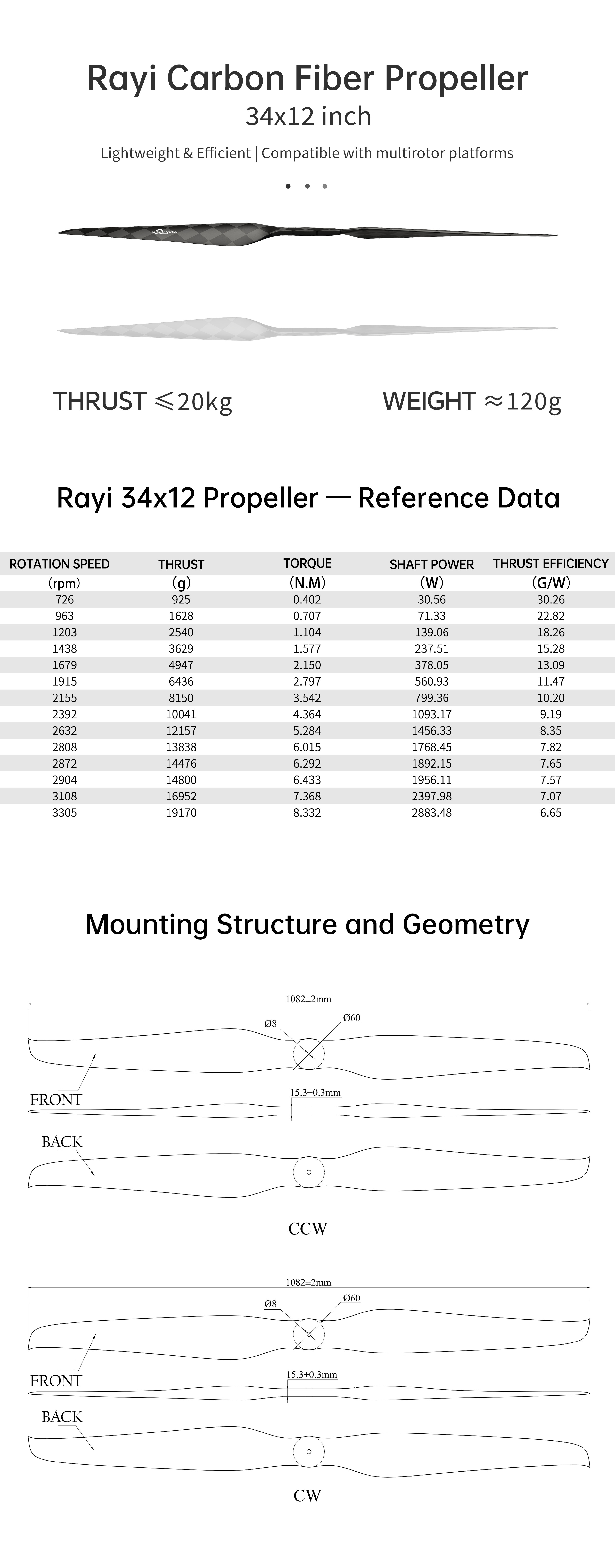 RAYI 34X12 CF FIXED PROP