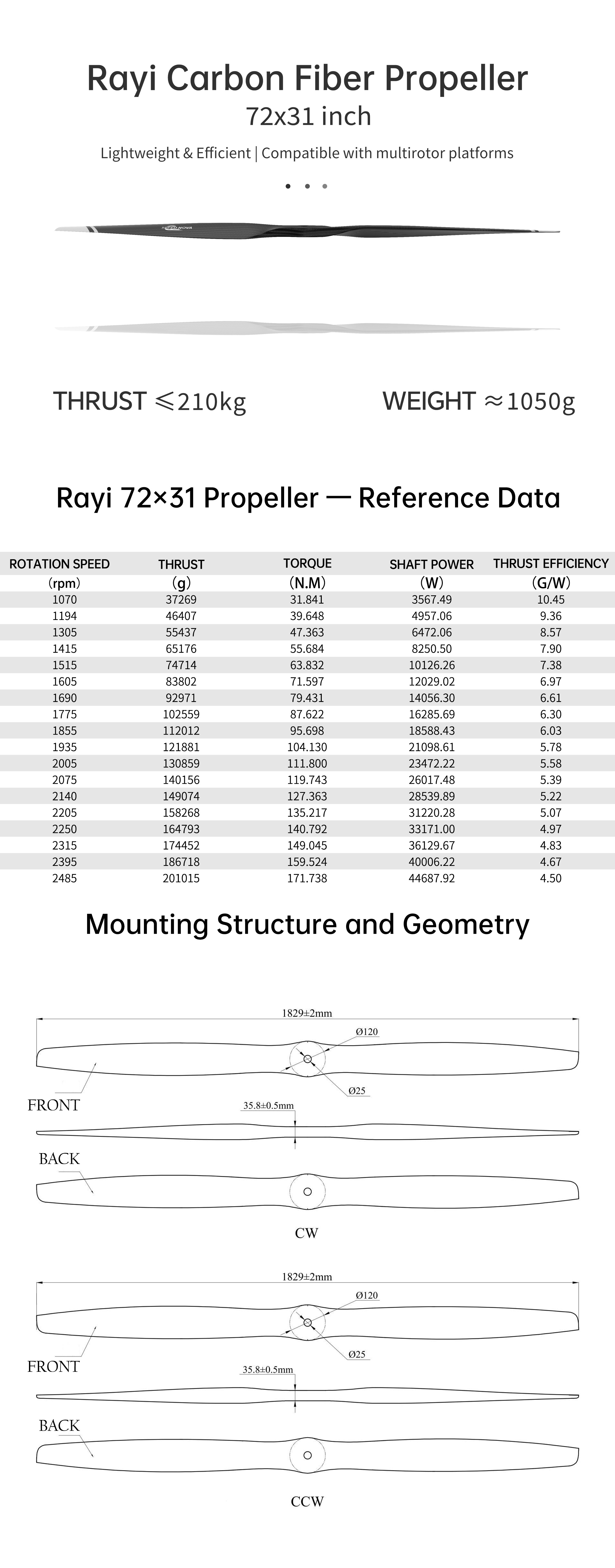 RAYI 72x31 CF FIXED PROPELLER