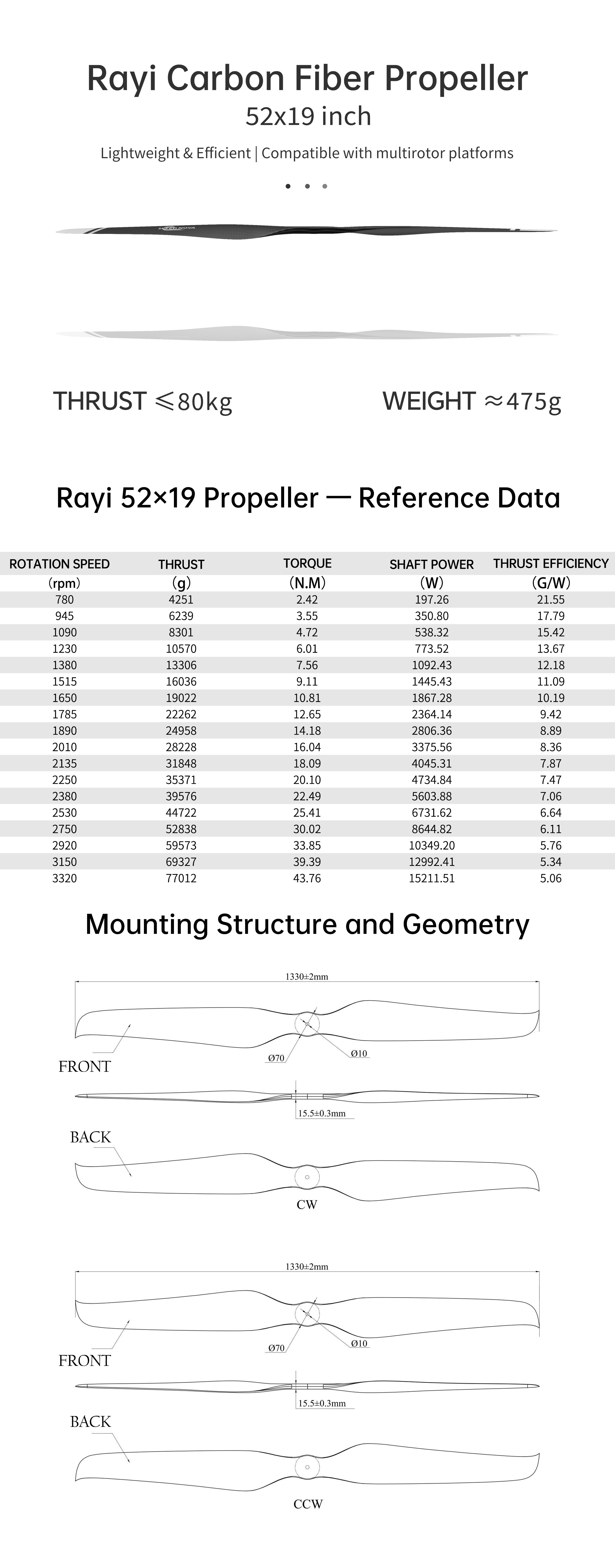 52x19 CF FIXED PROP