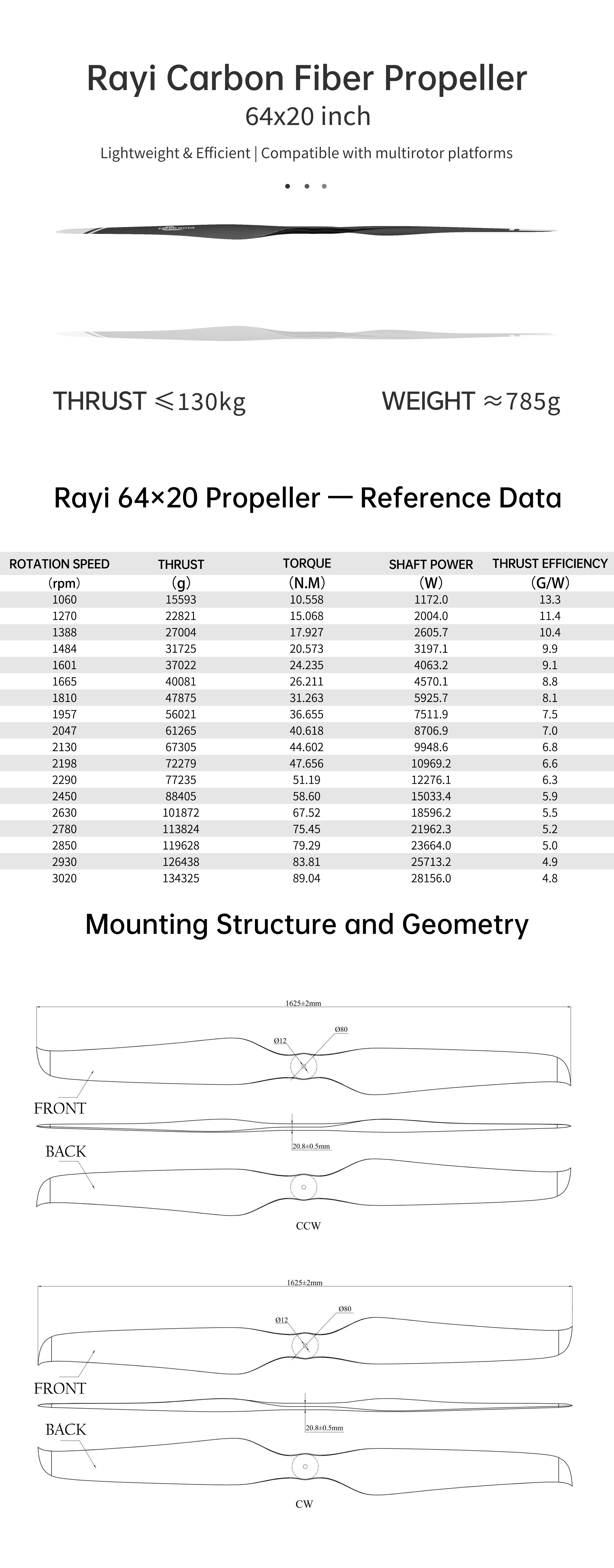 RAYI 64x20 CF FIXED PROP