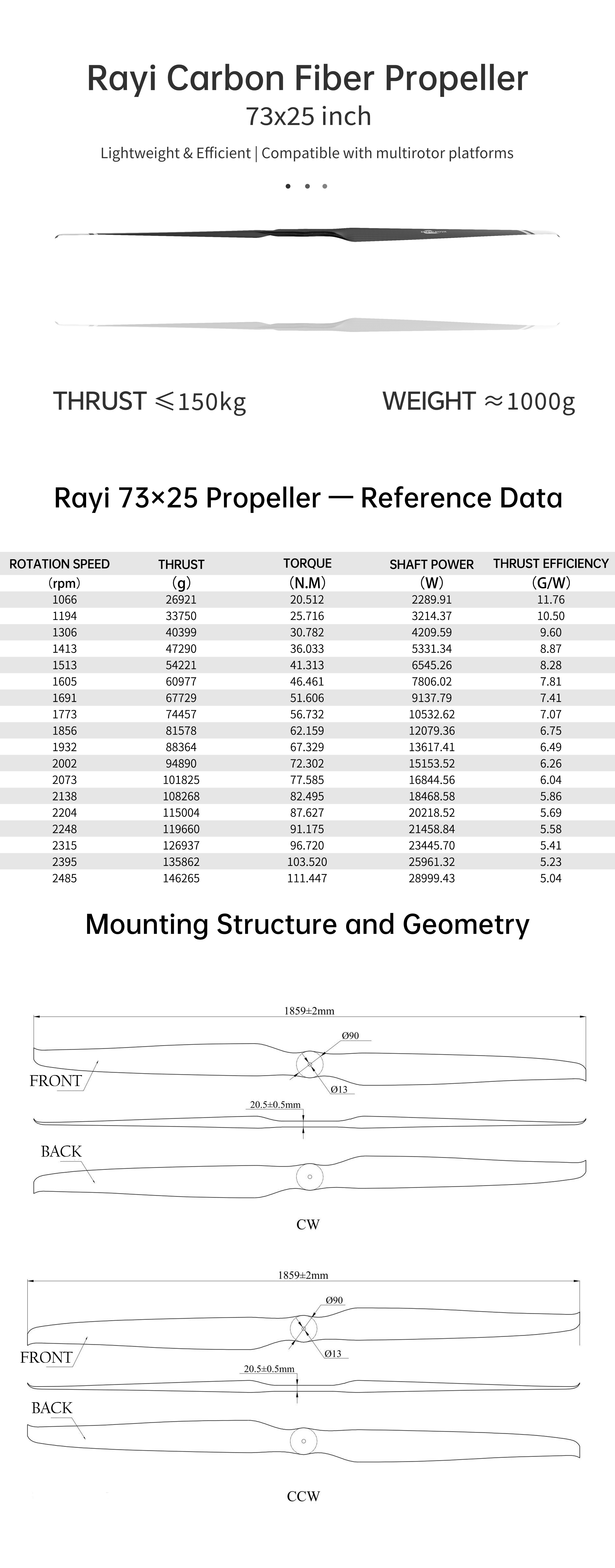 RAYI 73X25 CF FIXED PROP