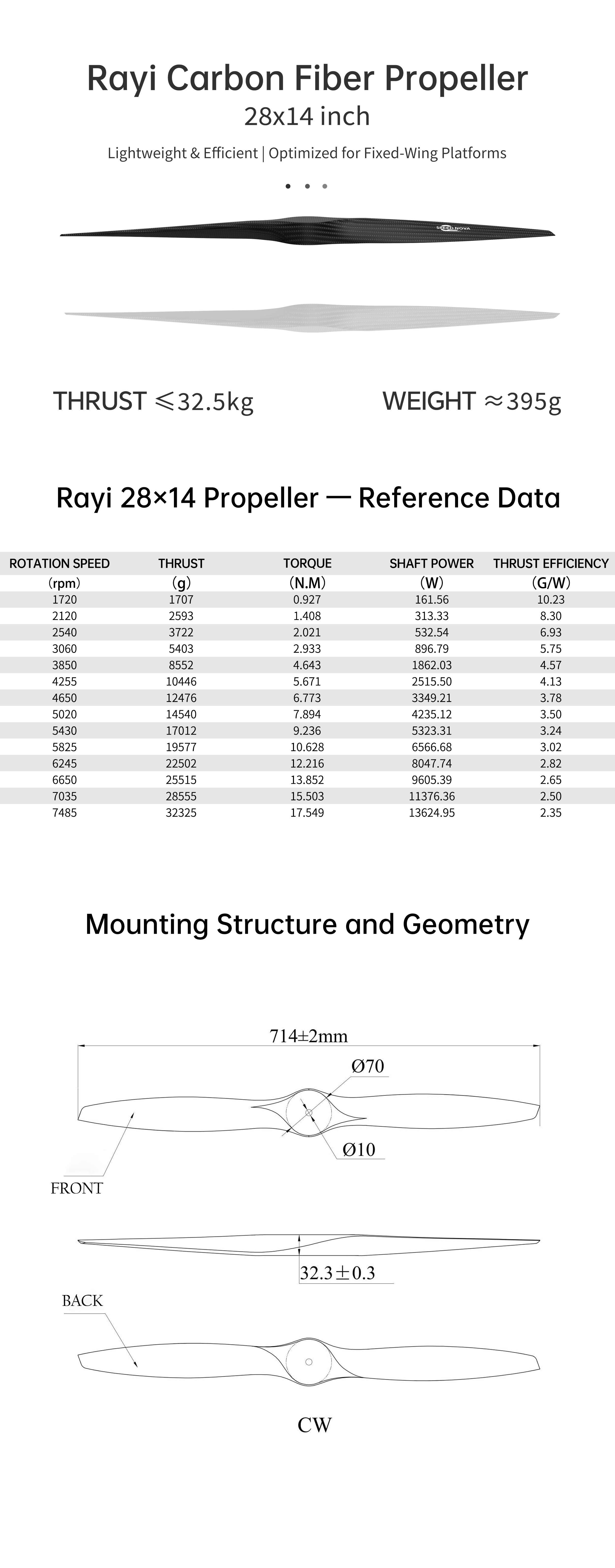 RAYI 28X14 CF Fixed Wing PROP