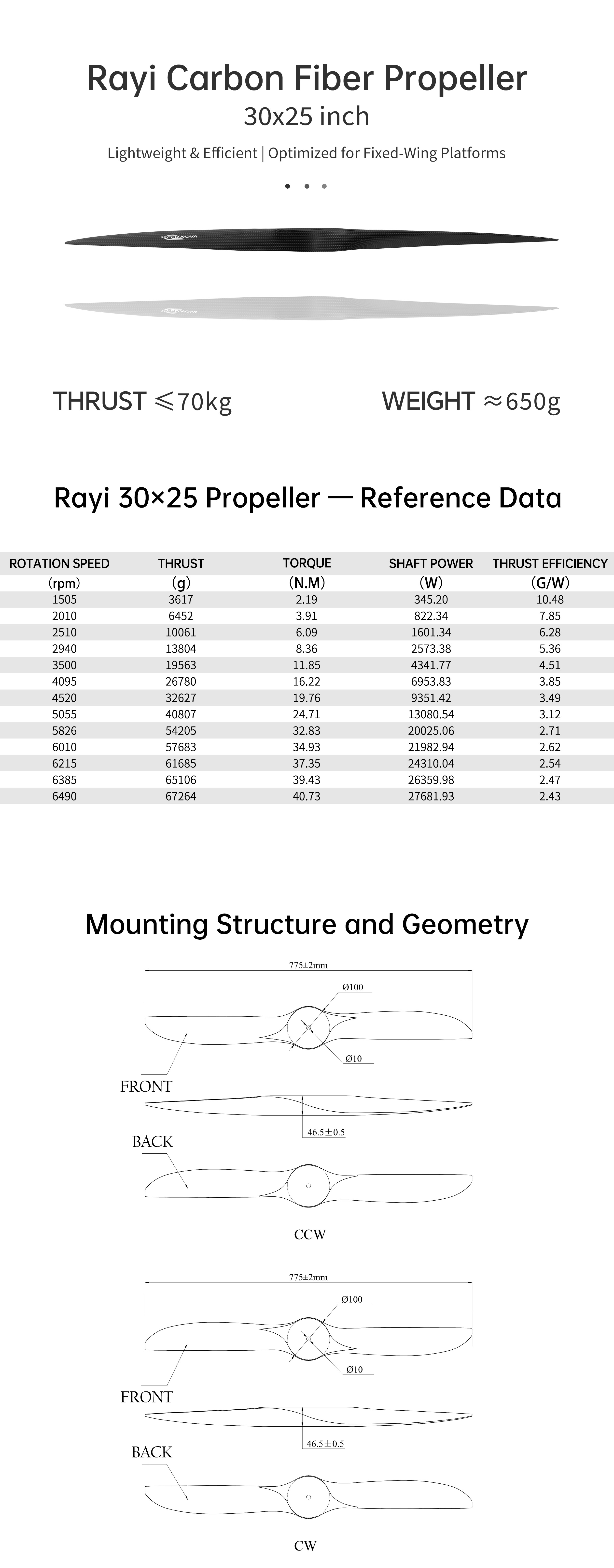 RAYI 30X25 CF Fixed Wing PROP