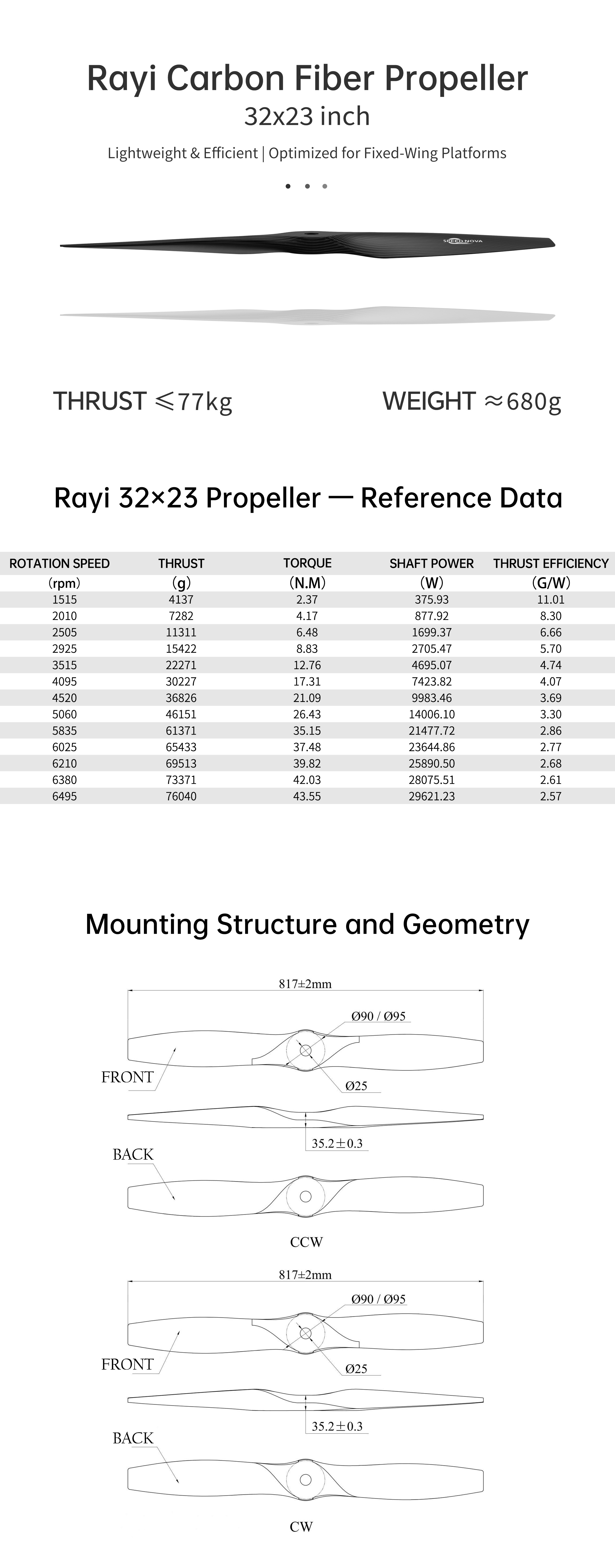 RAYI 32X23 CF Fixed Wing PROP
