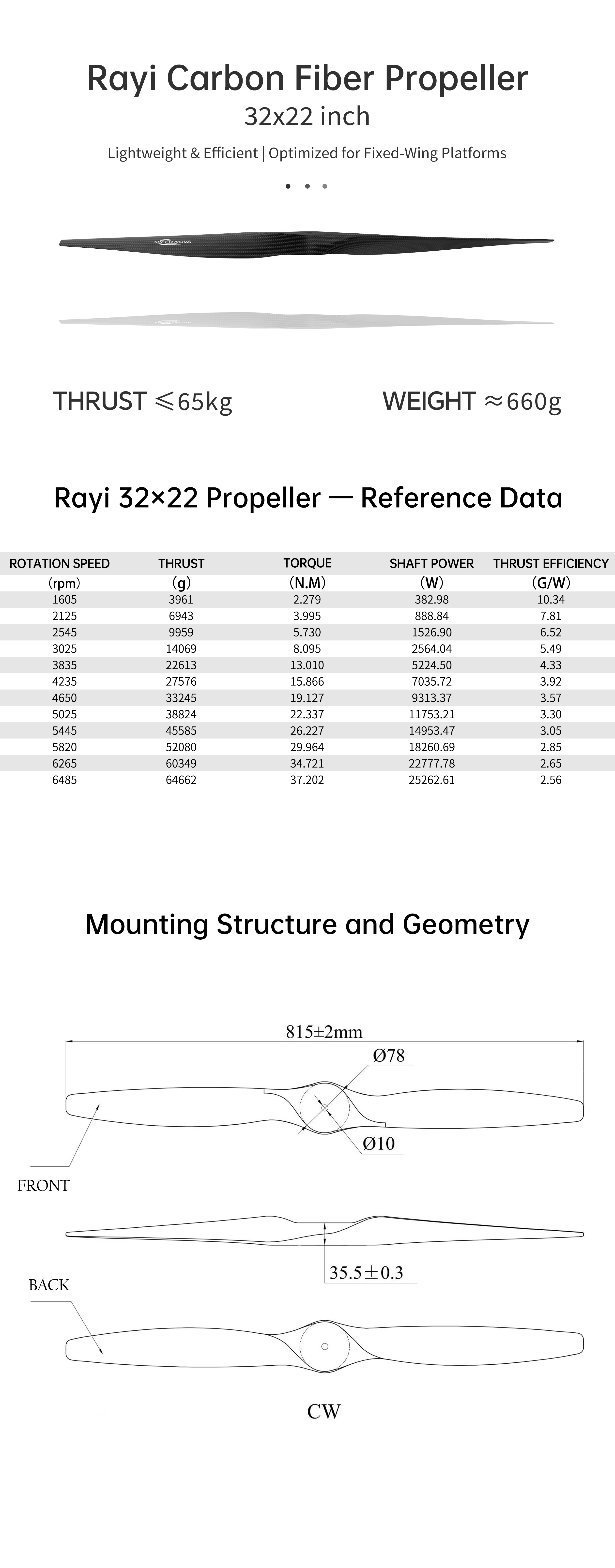 RAYI 32X22 CF Fixed Wing PROP