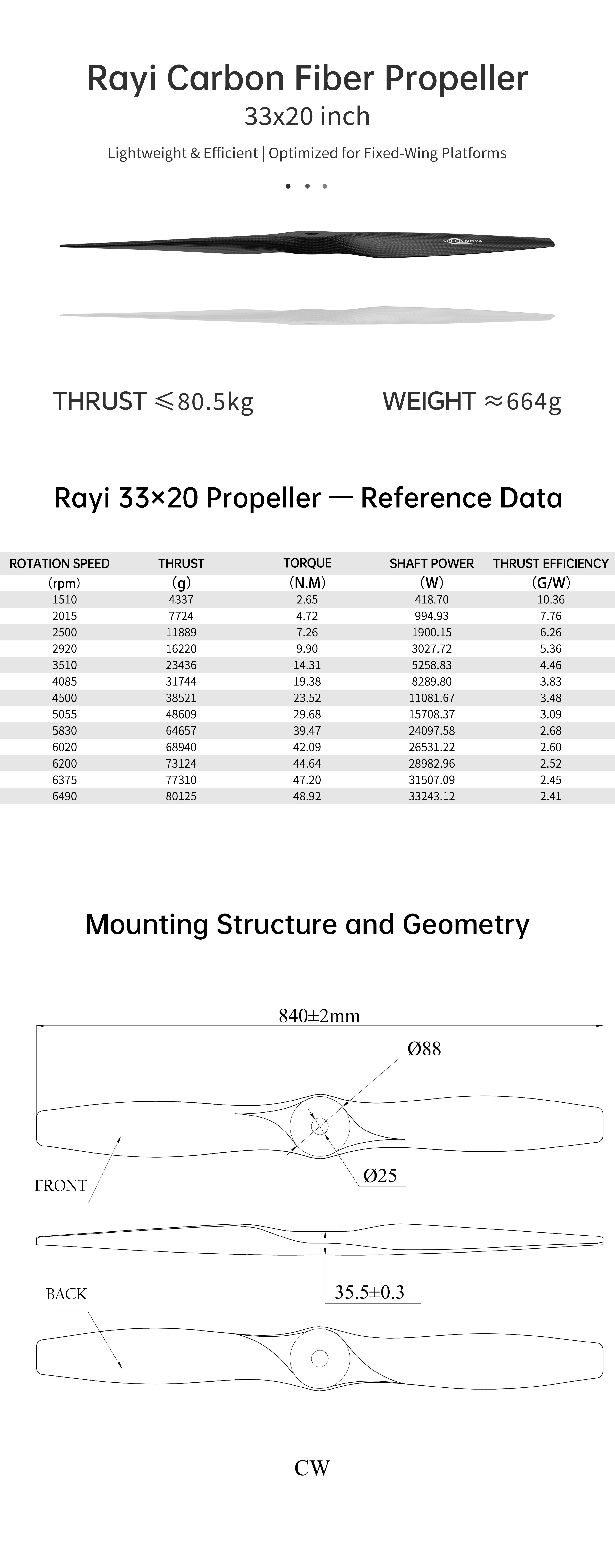 RAYI 33X20 CF Fixed Wing PROP