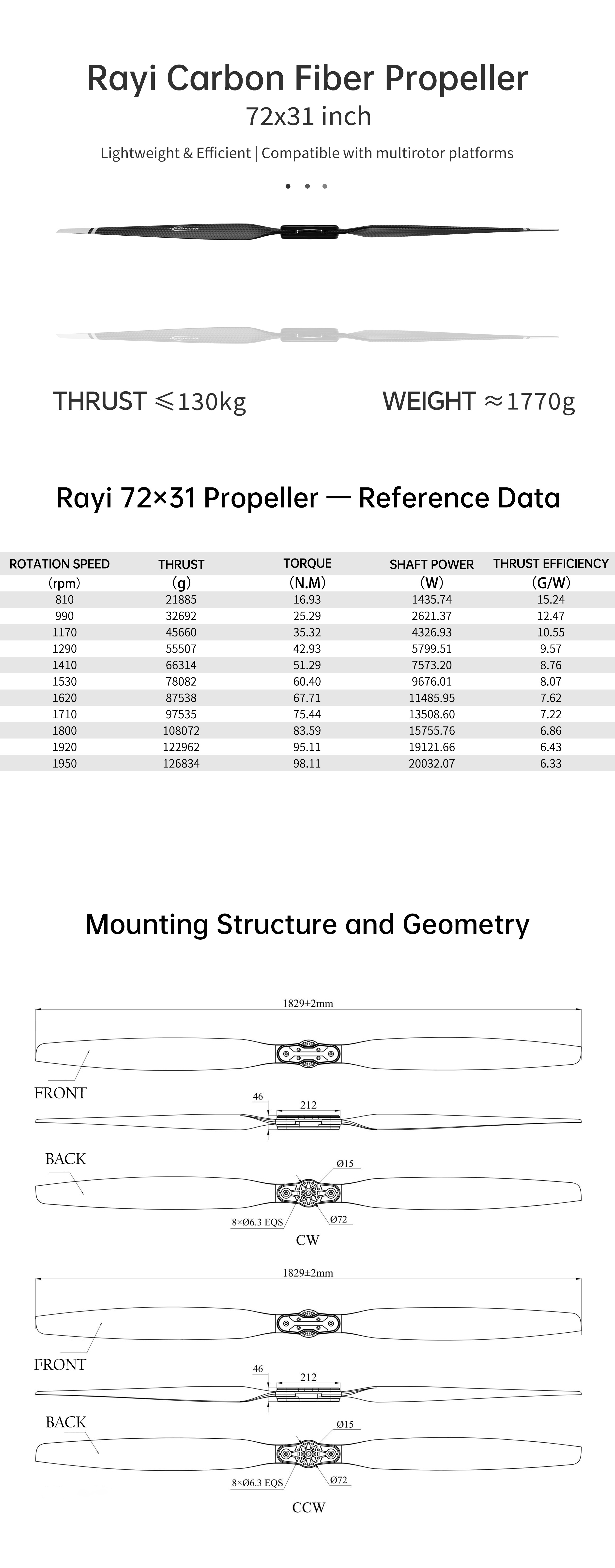 RAYI 72x31 Carbon Fiber Folding Multicopter Propeller