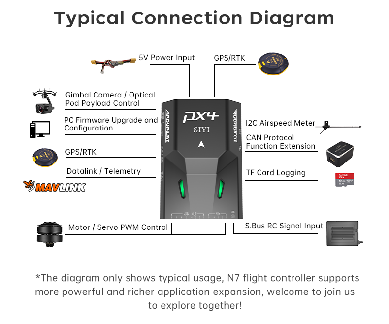 SIYI N7 Autopilot Flight Controller
